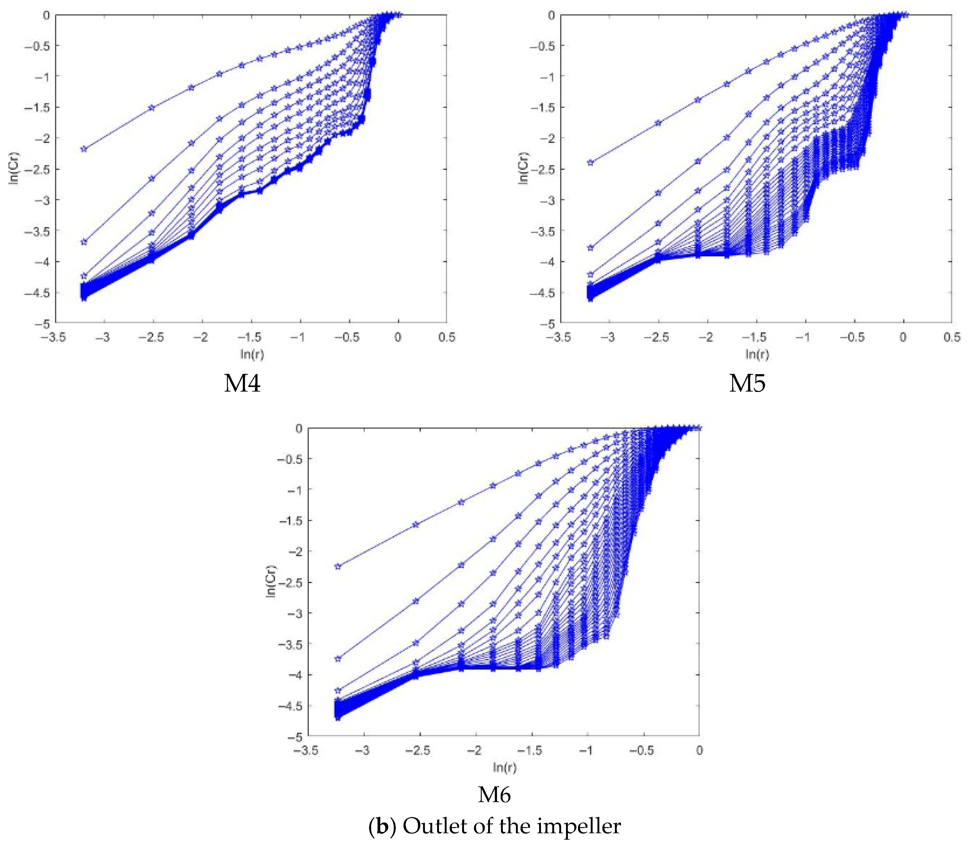 Agriengineering 07 00270 g014b Agriengineering 07 00270 g014b