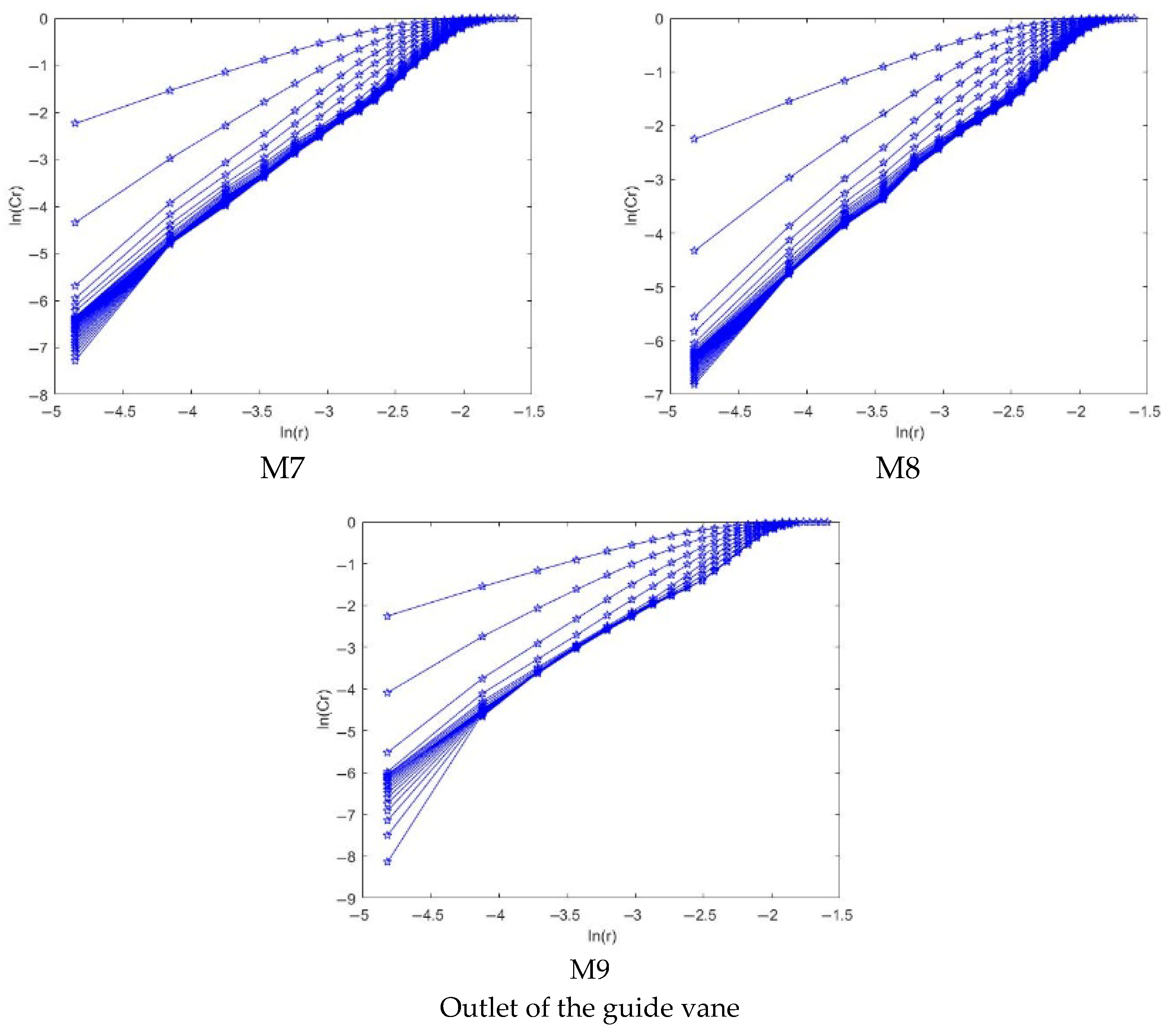 Agriengineering 07 00270 g015 Agriengineering 07 00270 g015