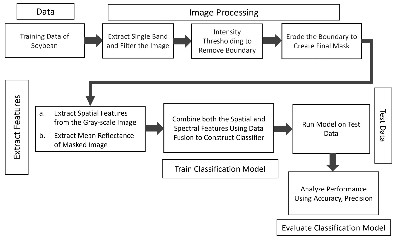 Agriengineering 07 00274 g003 Agriengineering 07 00274 g003
