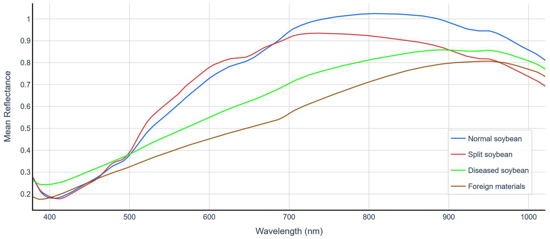 Agriengineering 07 00274 g005 Agriengineering 07 00274 g005