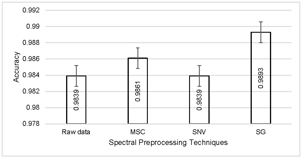 Agriengineering 07 00274 g006 Agriengineering 07 00274 g006