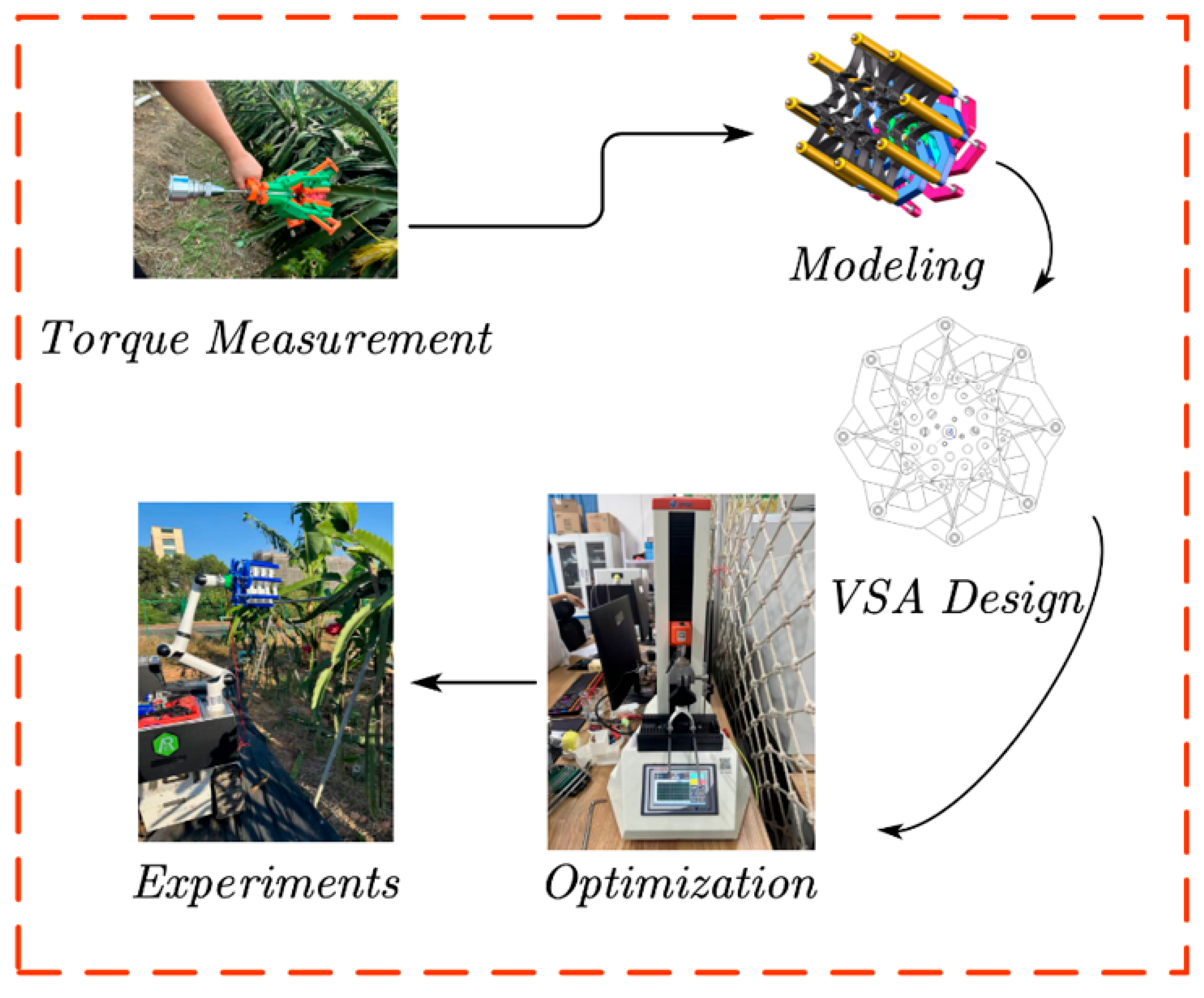 Agriengineering 07 00327 g013 Agriengineering 07 00327 g013