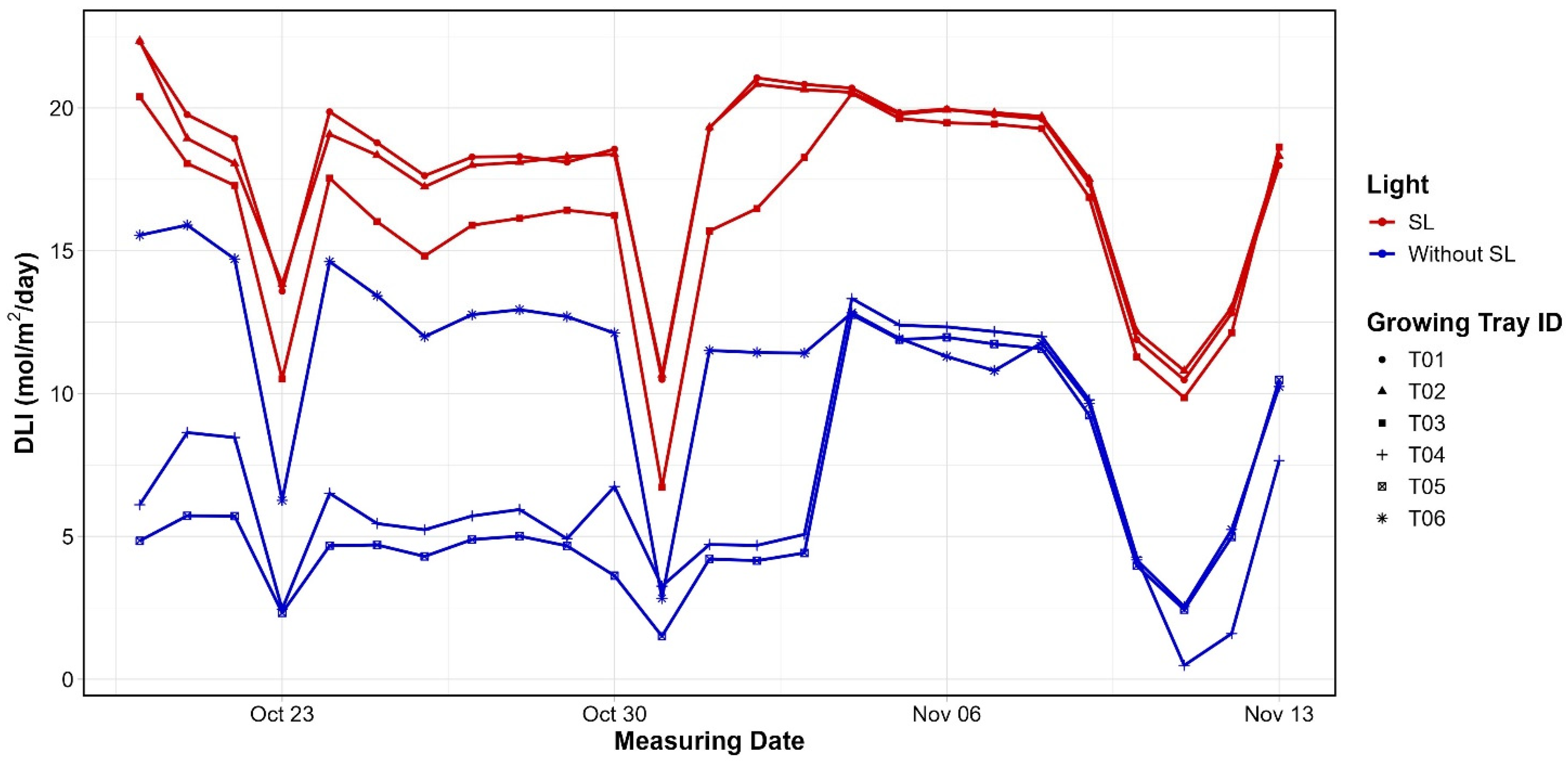 Agriengineering 07 00328 g007 Agriengineering 07 00328 g007