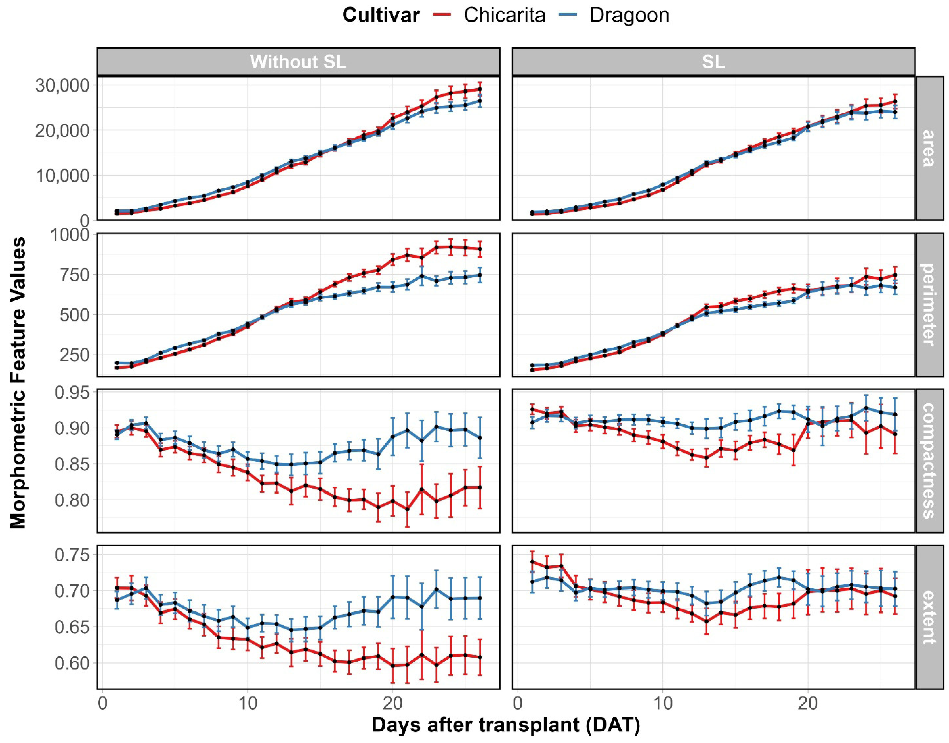 Agriengineering 07 00328 g010 Agriengineering 07 00328 g010