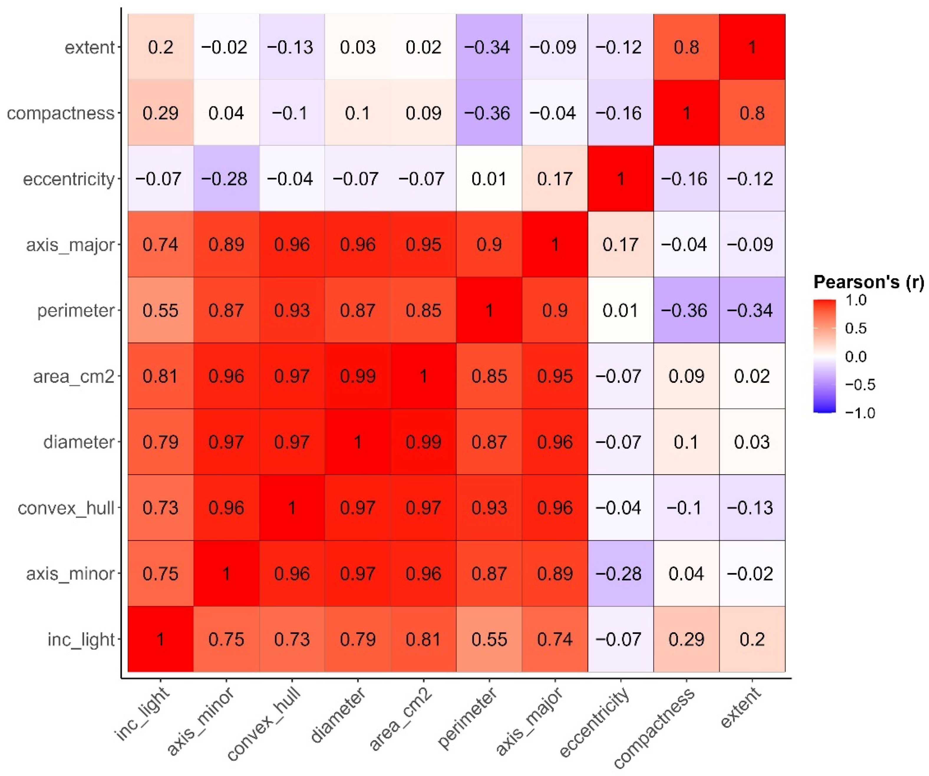 Agriengineering 07 00328 g011 Agriengineering 07 00328 g011