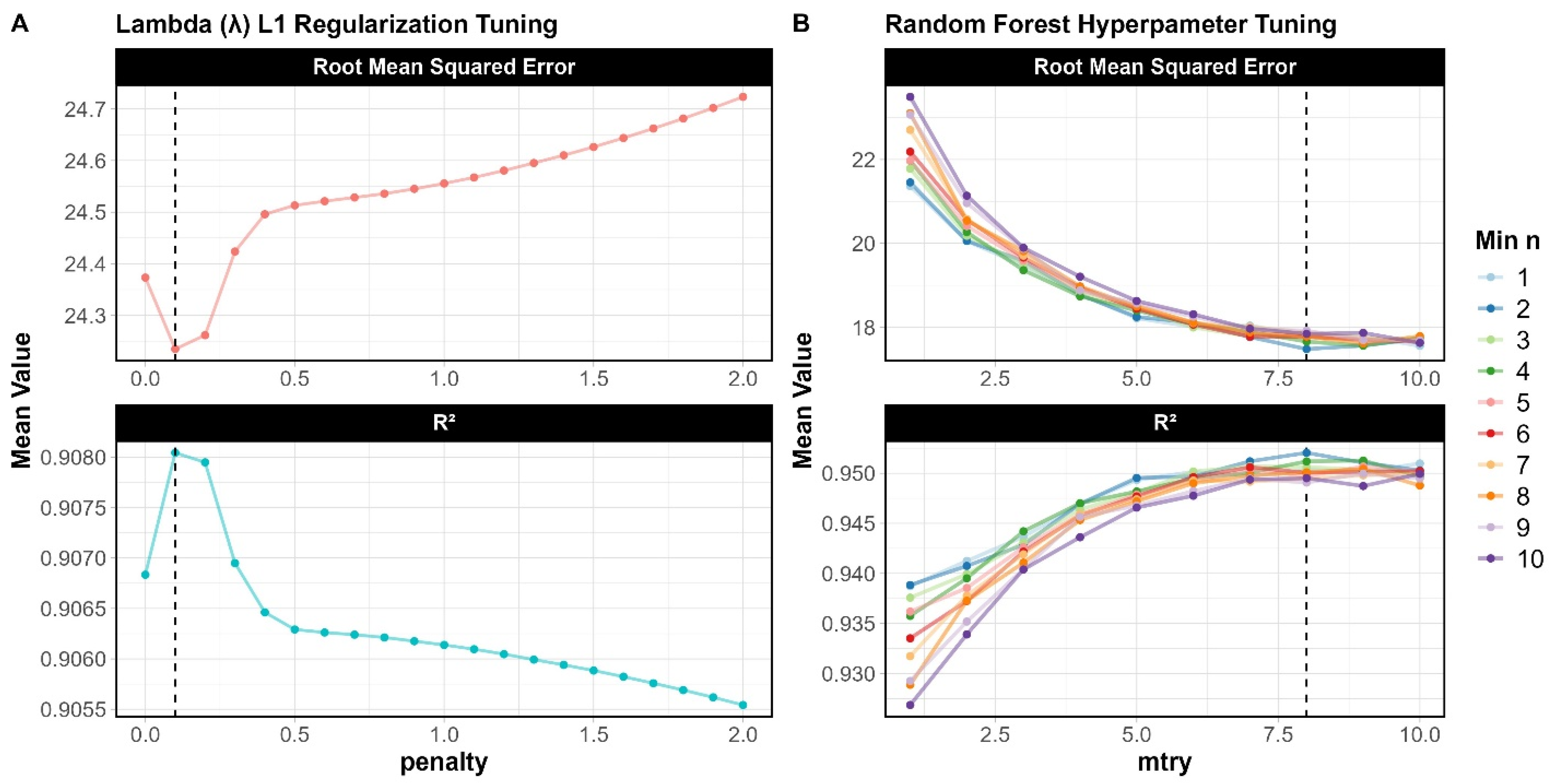 Agriengineering 07 00328 g013 Agriengineering 07 00328 g013