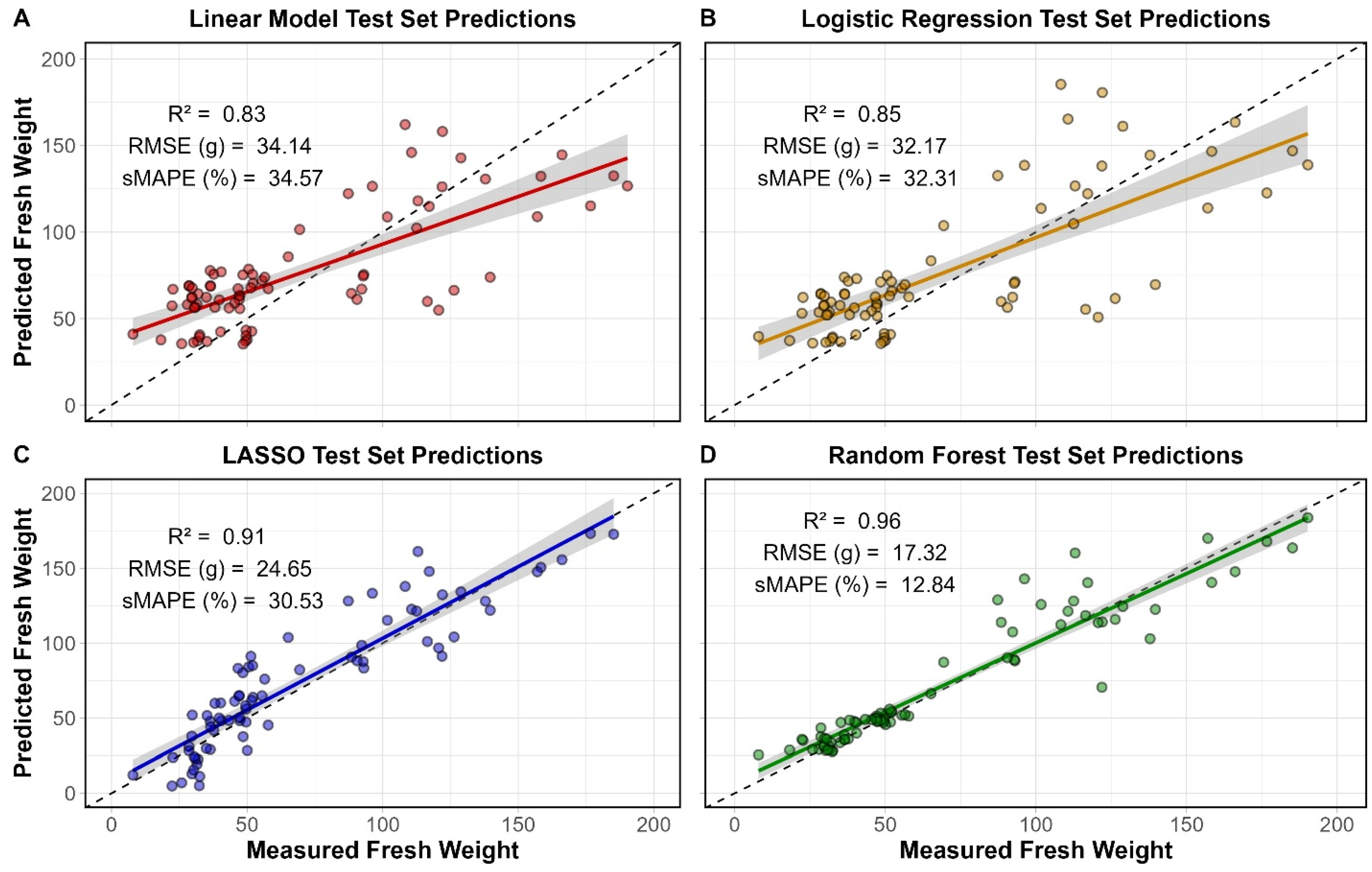 Agriengineering 07 00328 g014 Agriengineering 07 00328 g014