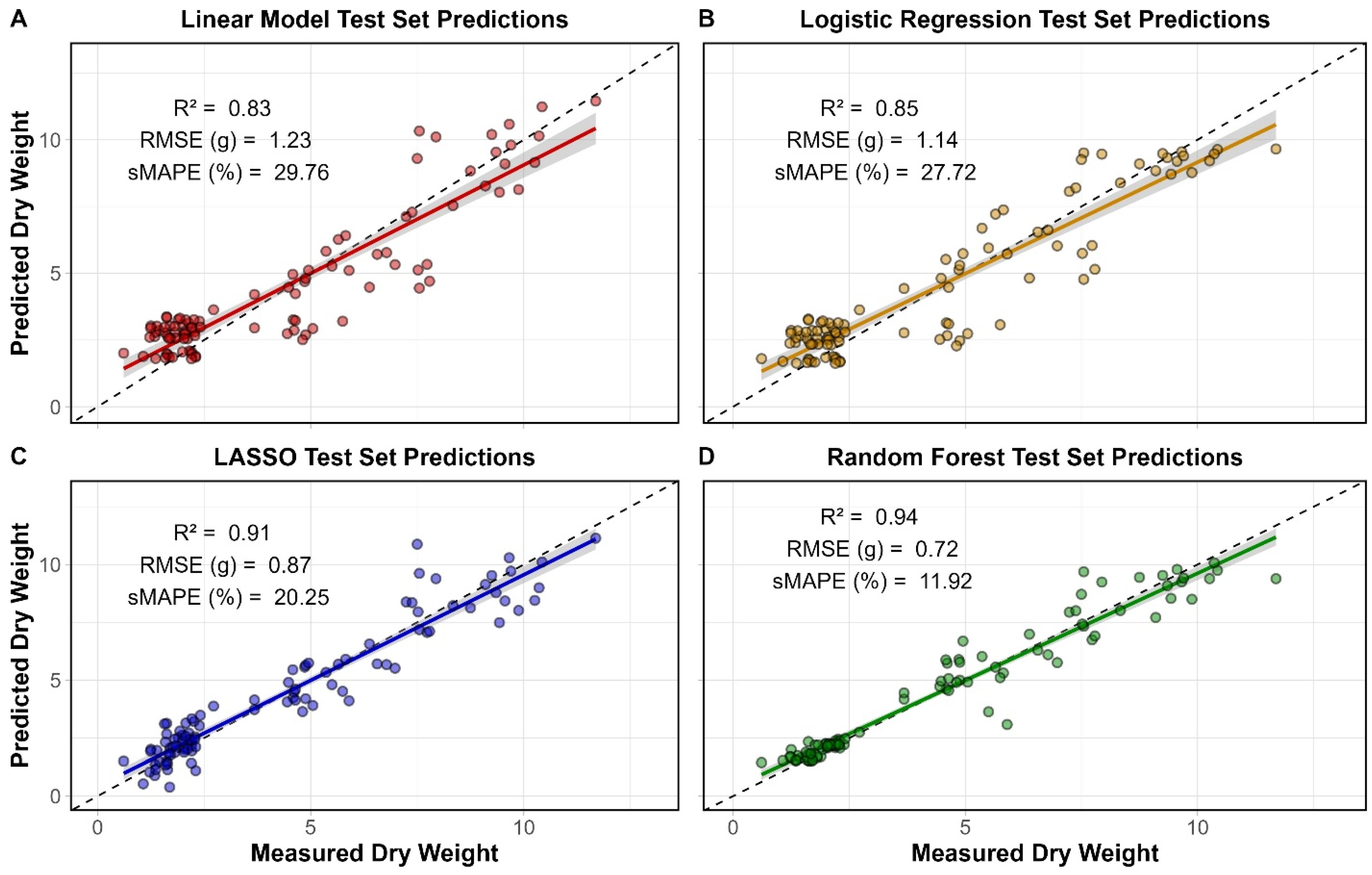 Agriengineering 07 00328 g015 Agriengineering 07 00328 g015