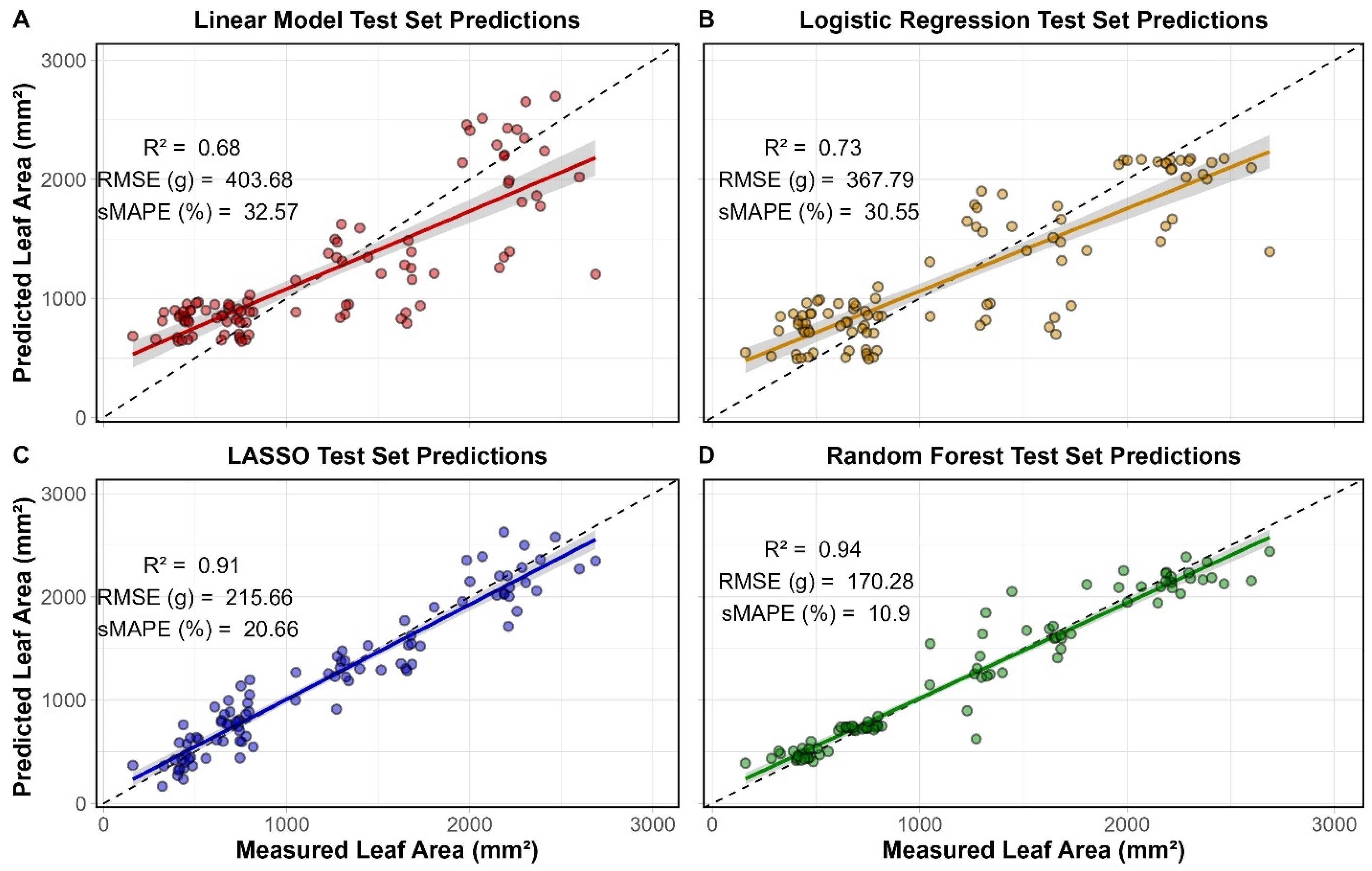 Agriengineering 07 00328 g016 Agriengineering 07 00328 g016