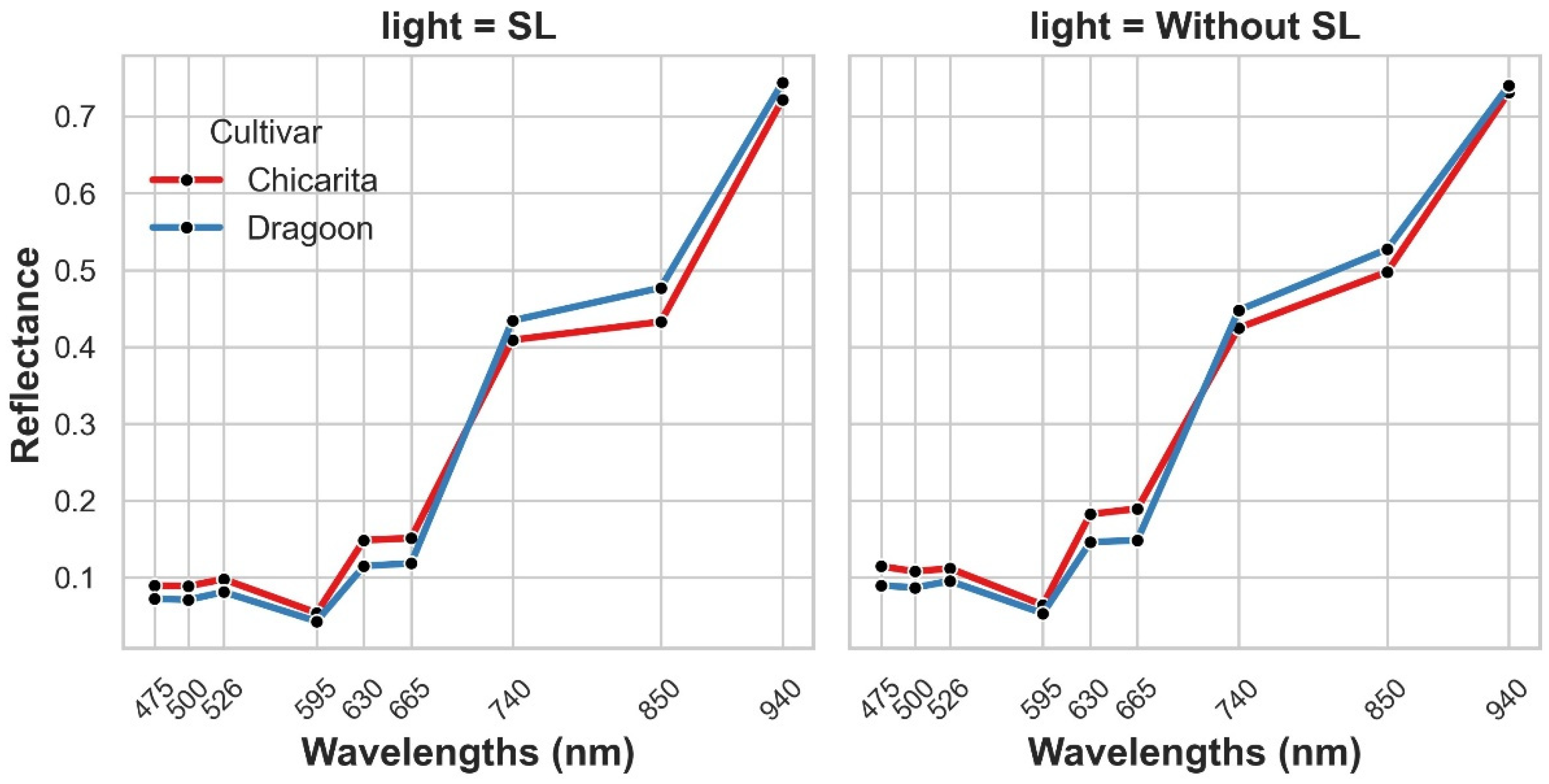 Agriengineering 07 00328 g017 Agriengineering 07 00328 g017