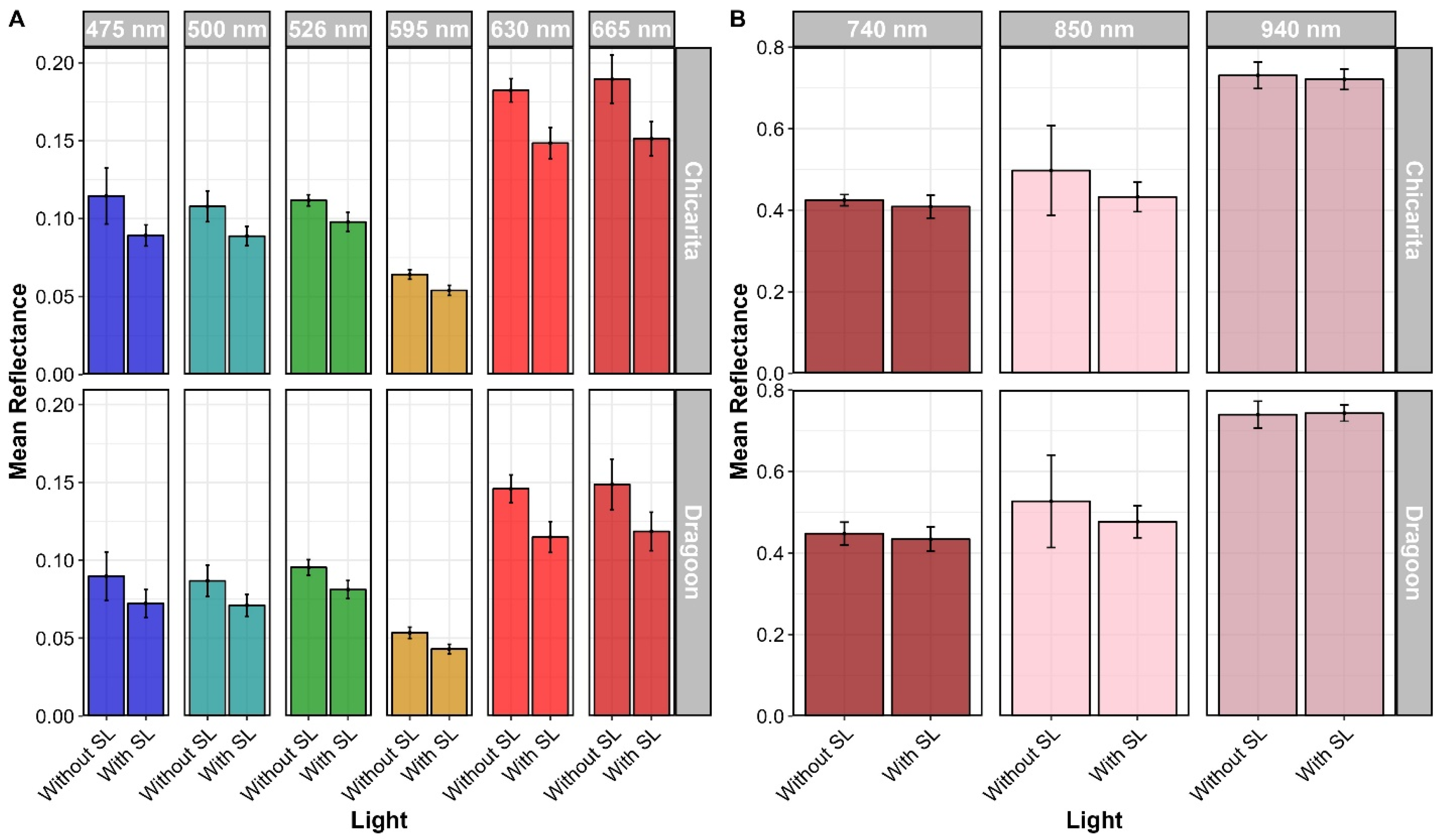 Agriengineering 07 00328 g018 Agriengineering 07 00328 g018