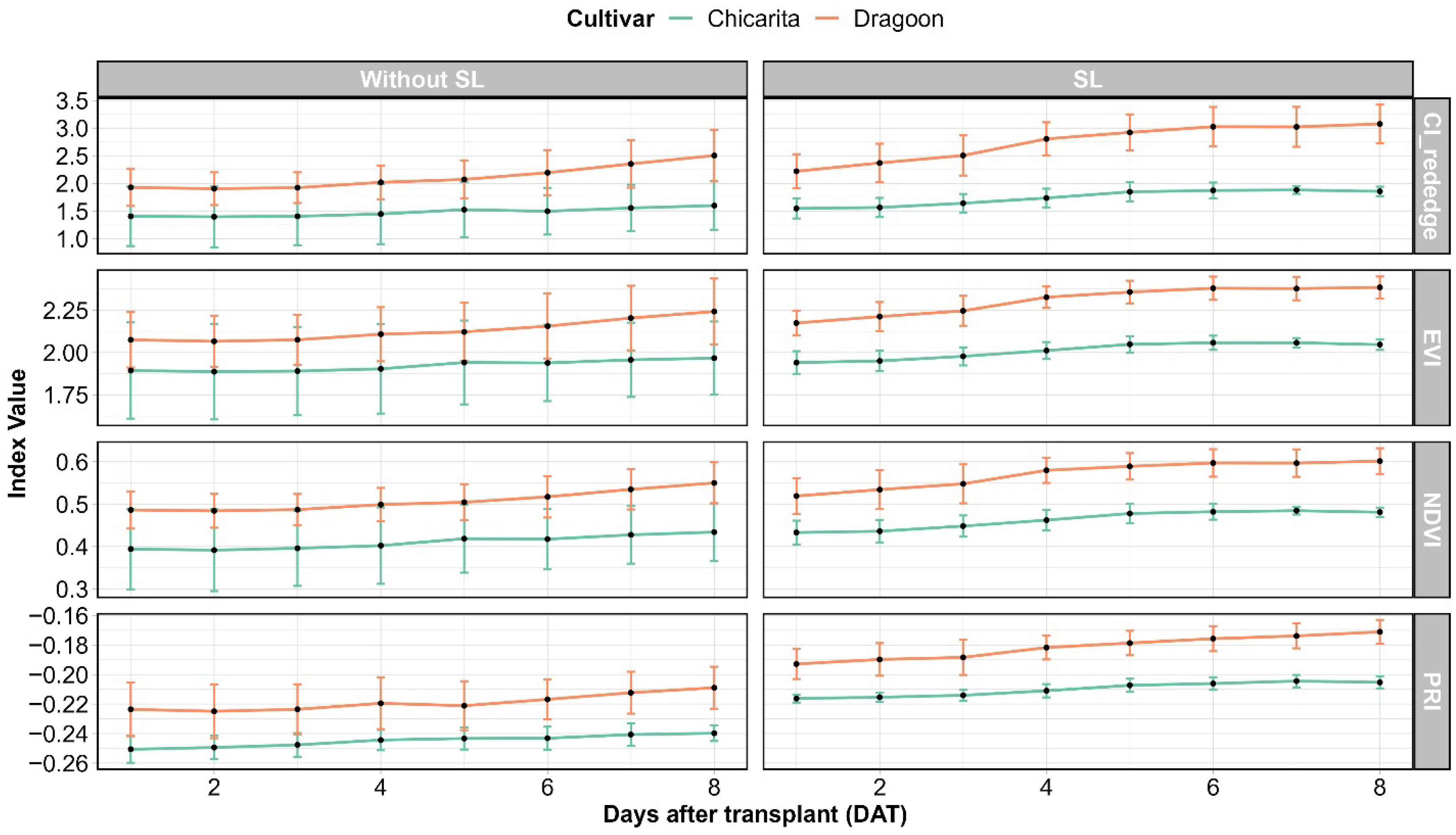 Agriengineering 07 00328 g019 Agriengineering 07 00328 g019