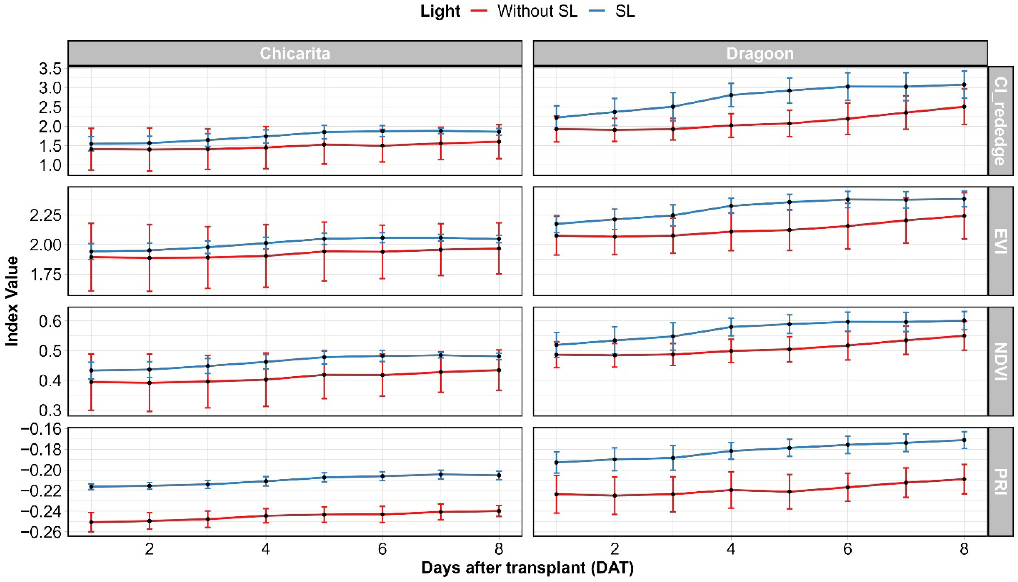 Agriengineering 07 00328 g020 Agriengineering 07 00328 g020
