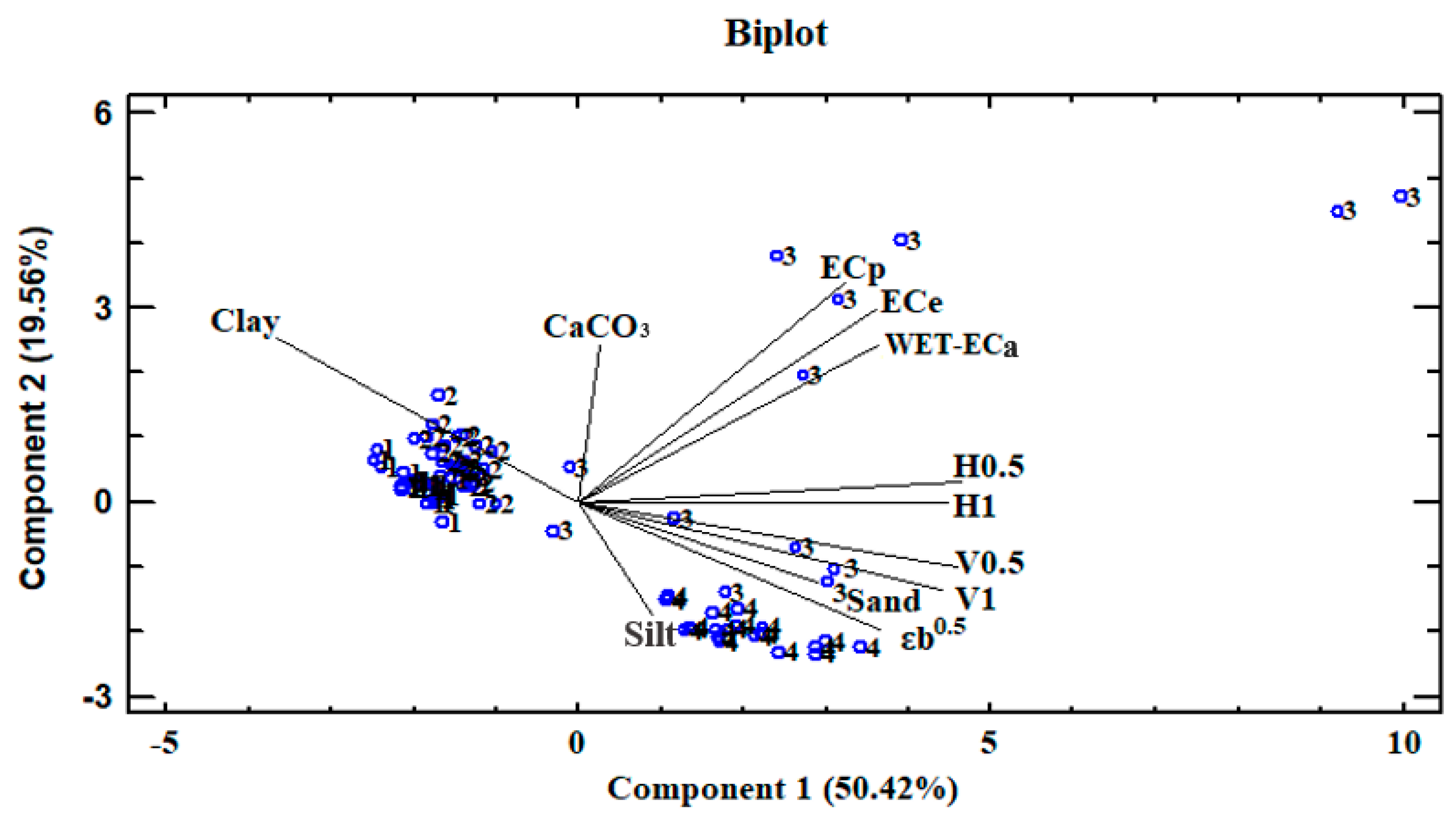 Agriengineering 07 00347 g003 Agriengineering 07 00347 g003