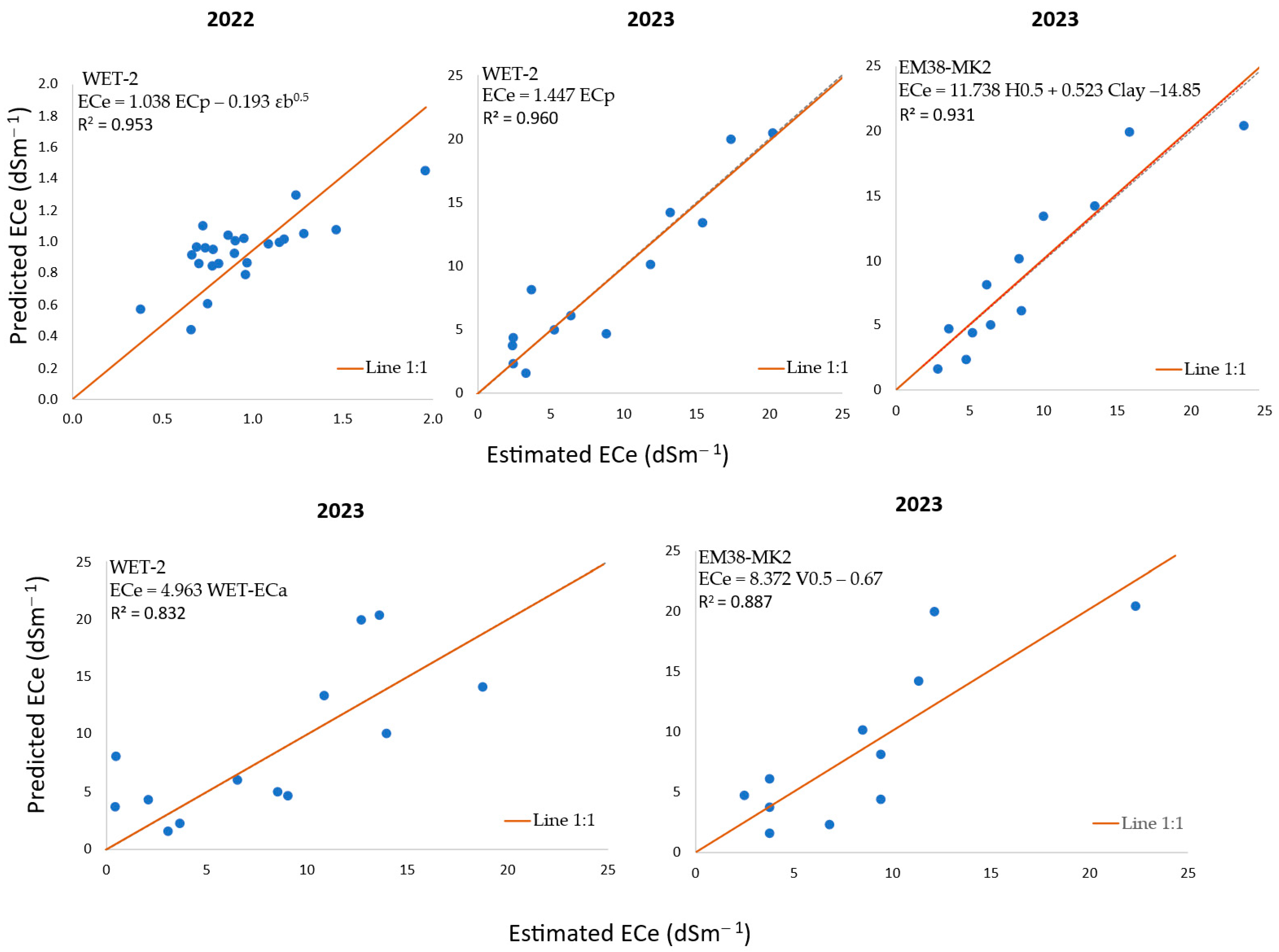 Agriengineering 07 00347 g004 Agriengineering 07 00347 g004