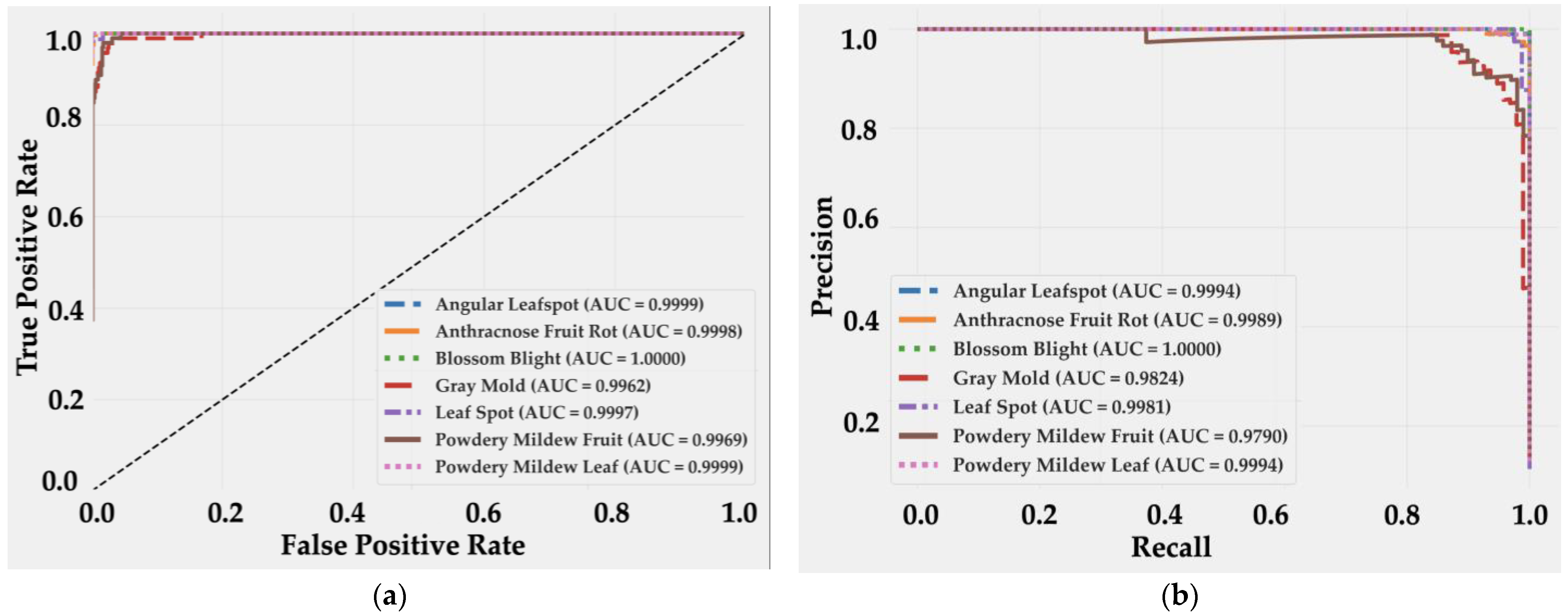 Agriengineering 07 00355 g005 Agriengineering 07 00355 g005