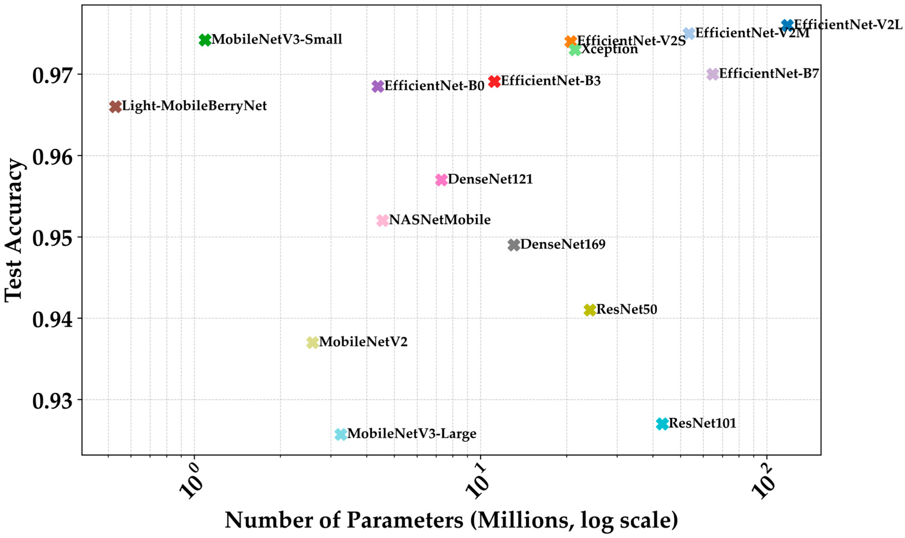 Agriengineering 07 00355 g006 Agriengineering 07 00355 g006