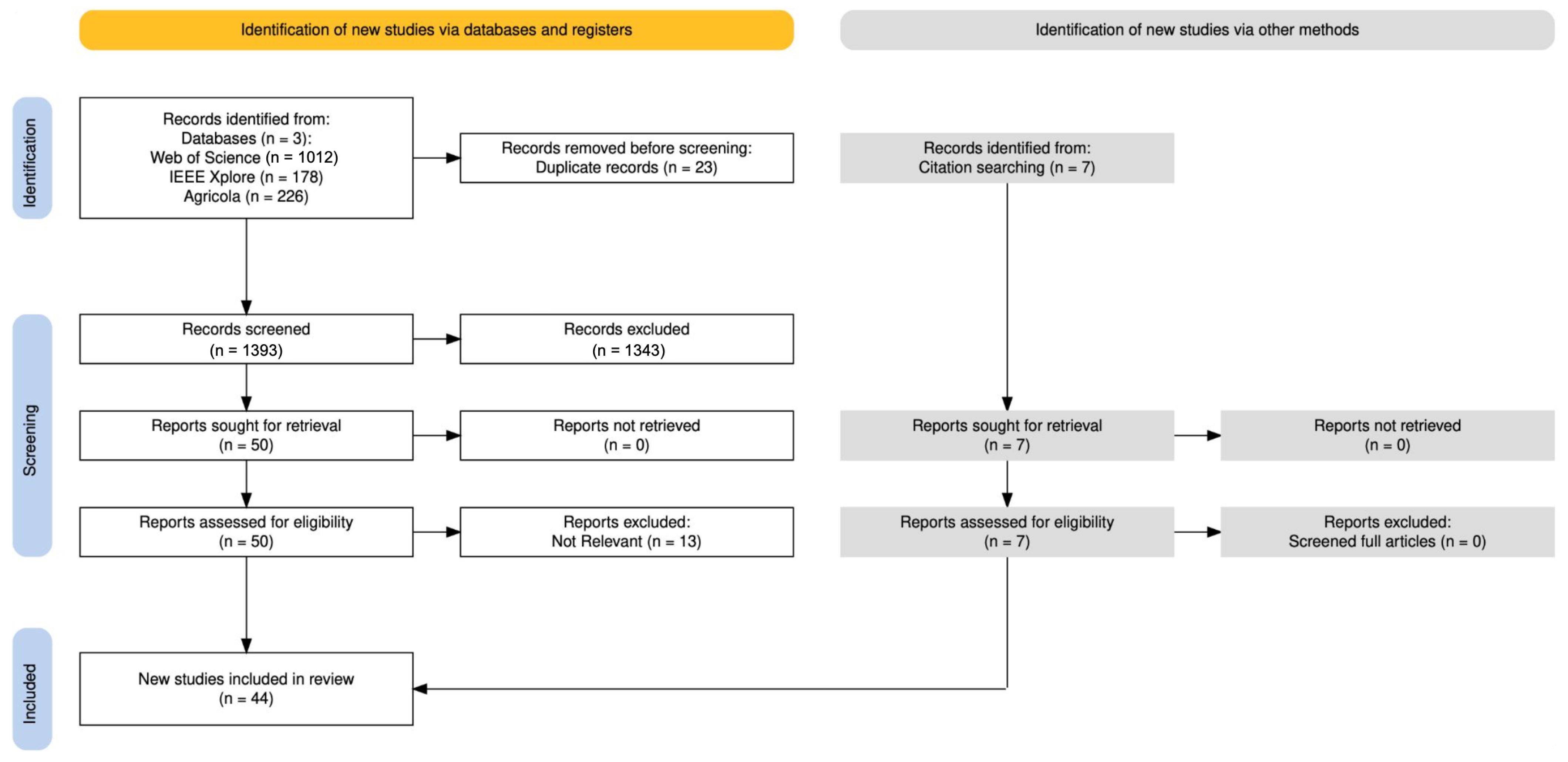 Agriengineering 07 00356 g002 Agriengineering 07 00356 g002