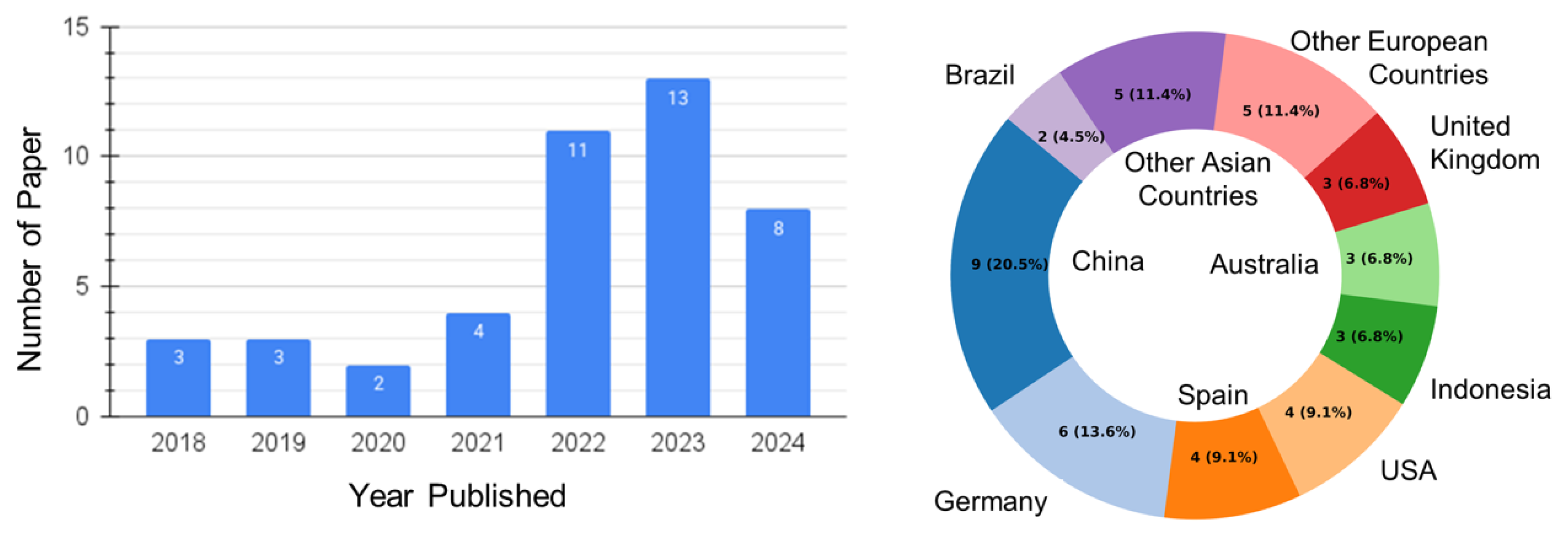 Agriengineering 07 00356 g003 Agriengineering 07 00356 g003