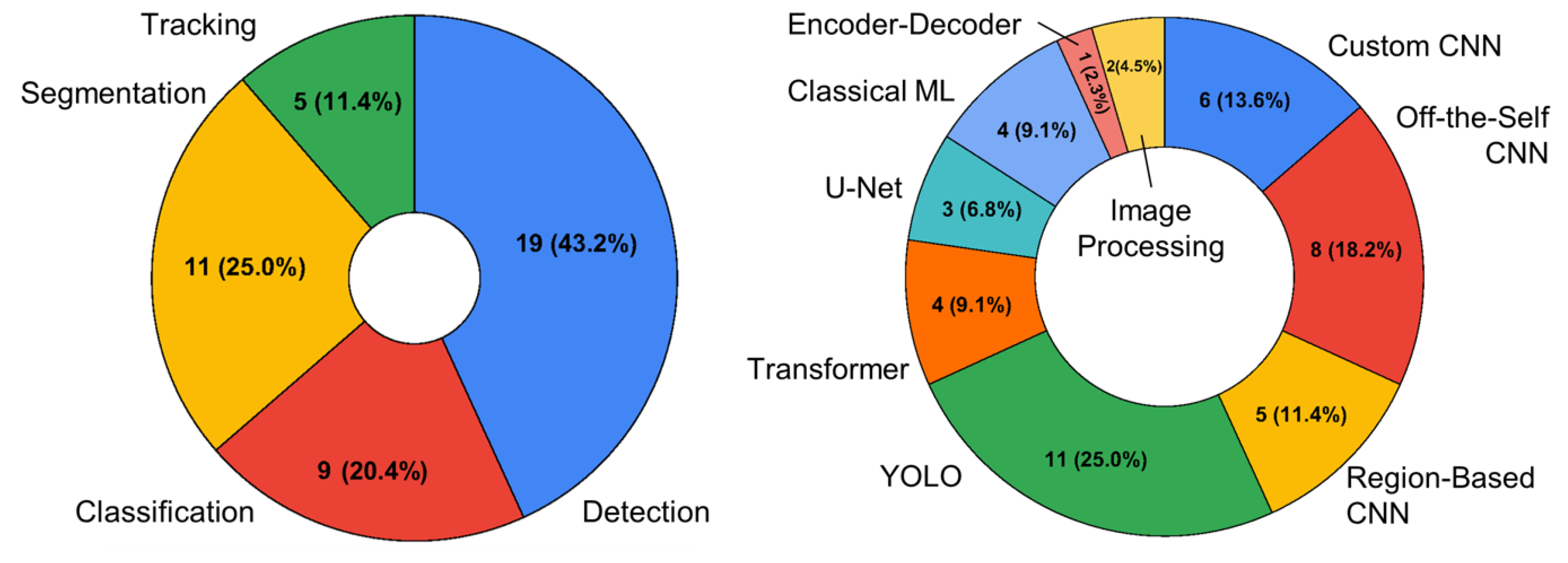 Agriengineering 07 00356 g005 Agriengineering 07 00356 g005