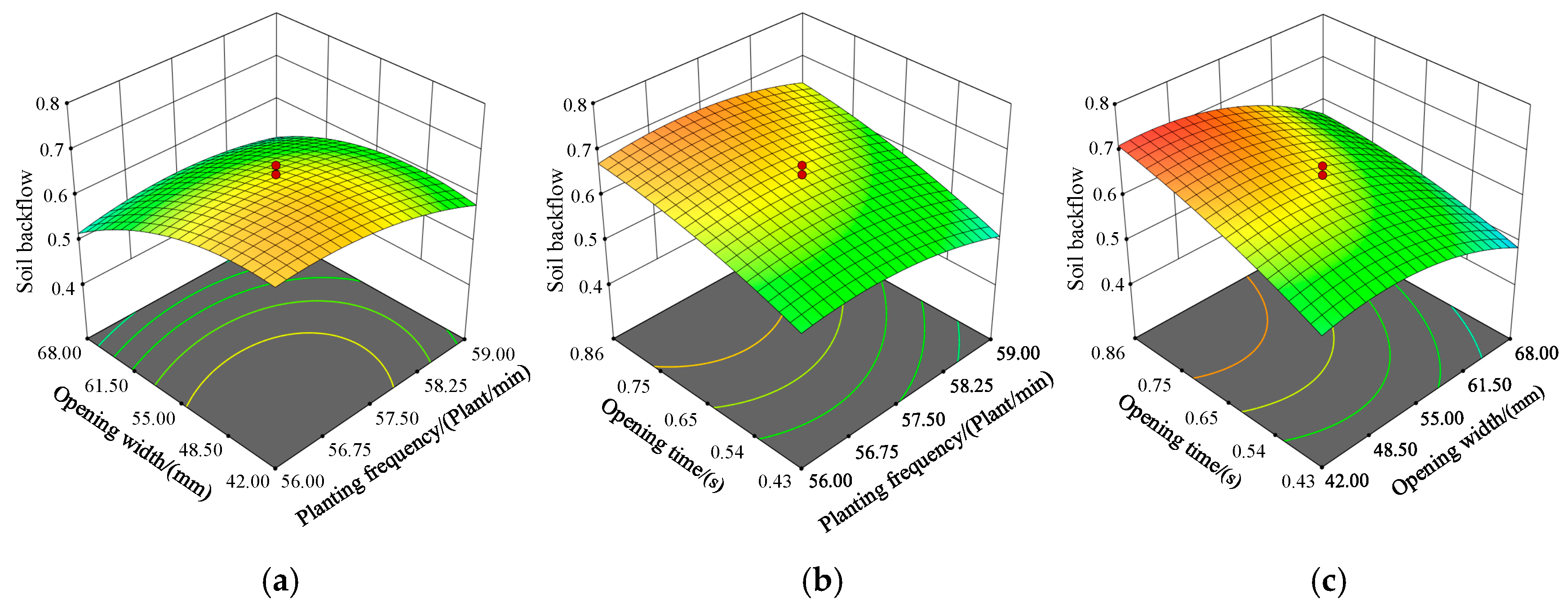 Agriengineering 07 00357 g007a Agriengineering 07 00357 g007a