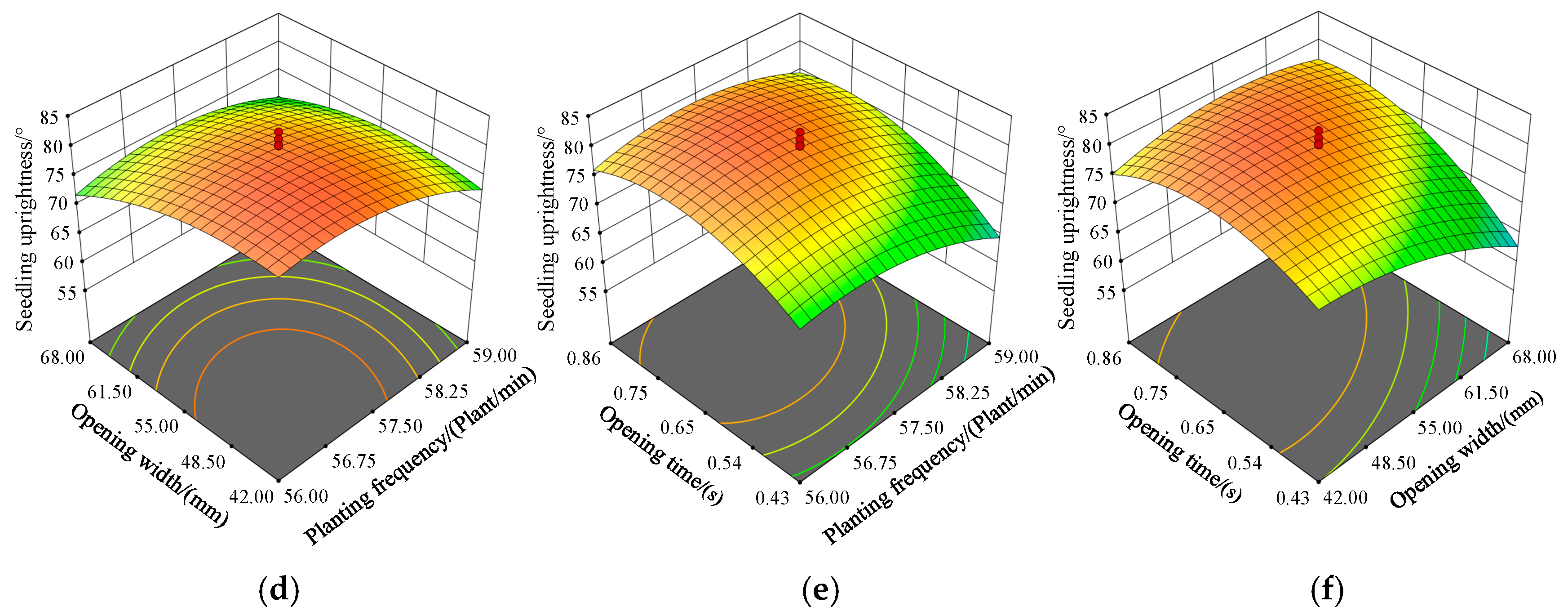 Agriengineering 07 00357 g007b Agriengineering 07 00357 g007b