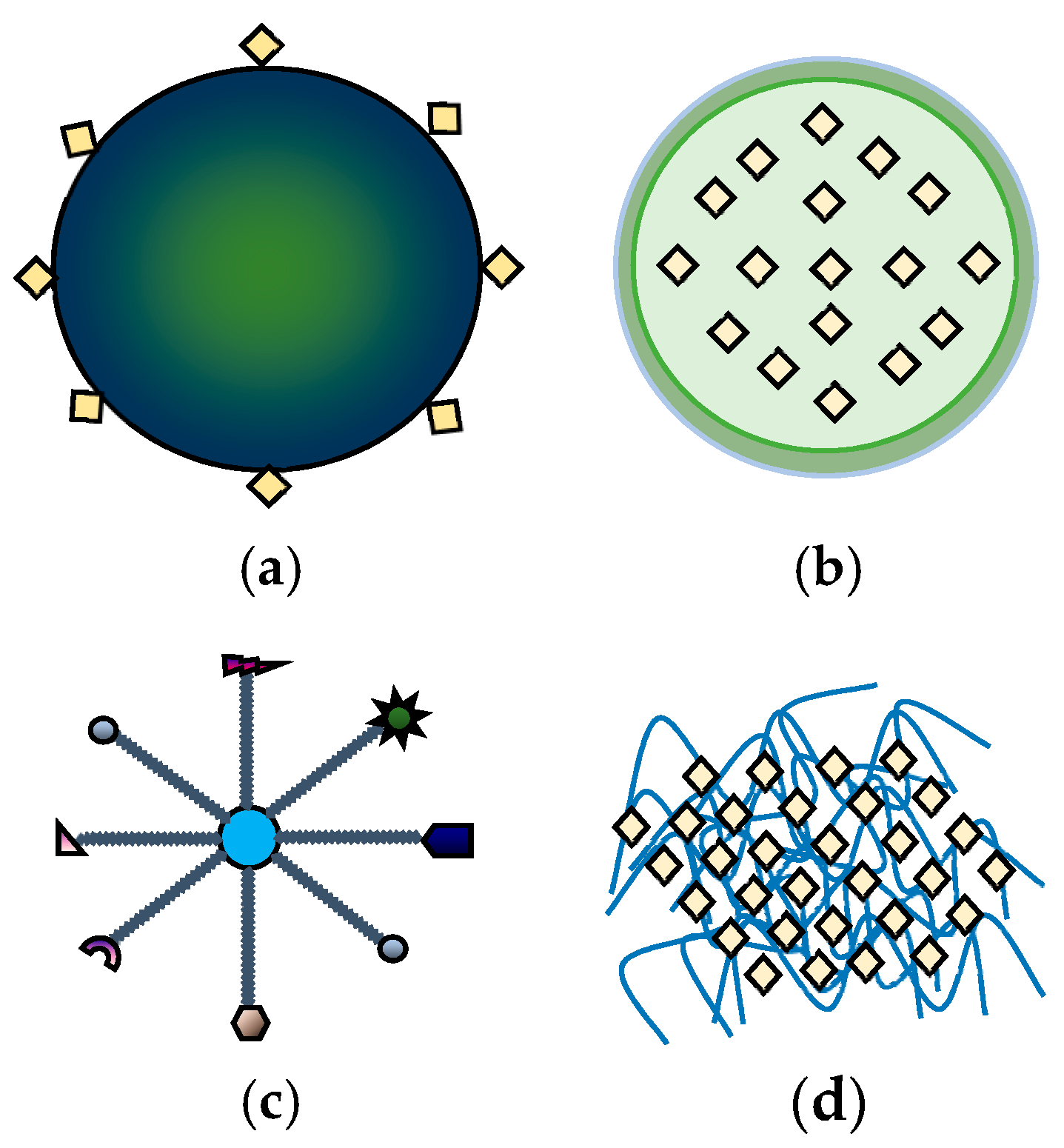 Agrochemicals 02 00016 g003
