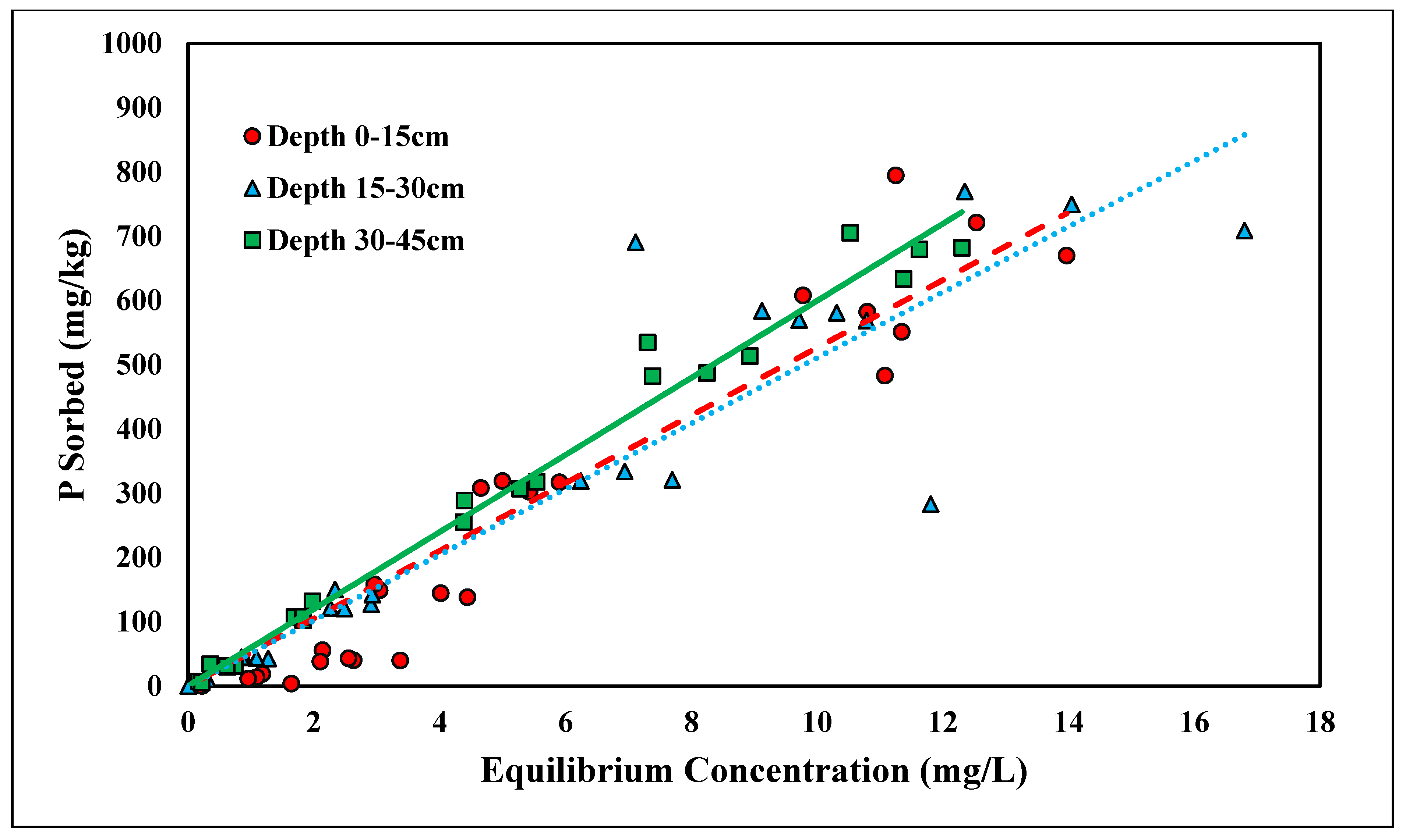 Agrochemicals 02 00028 g005