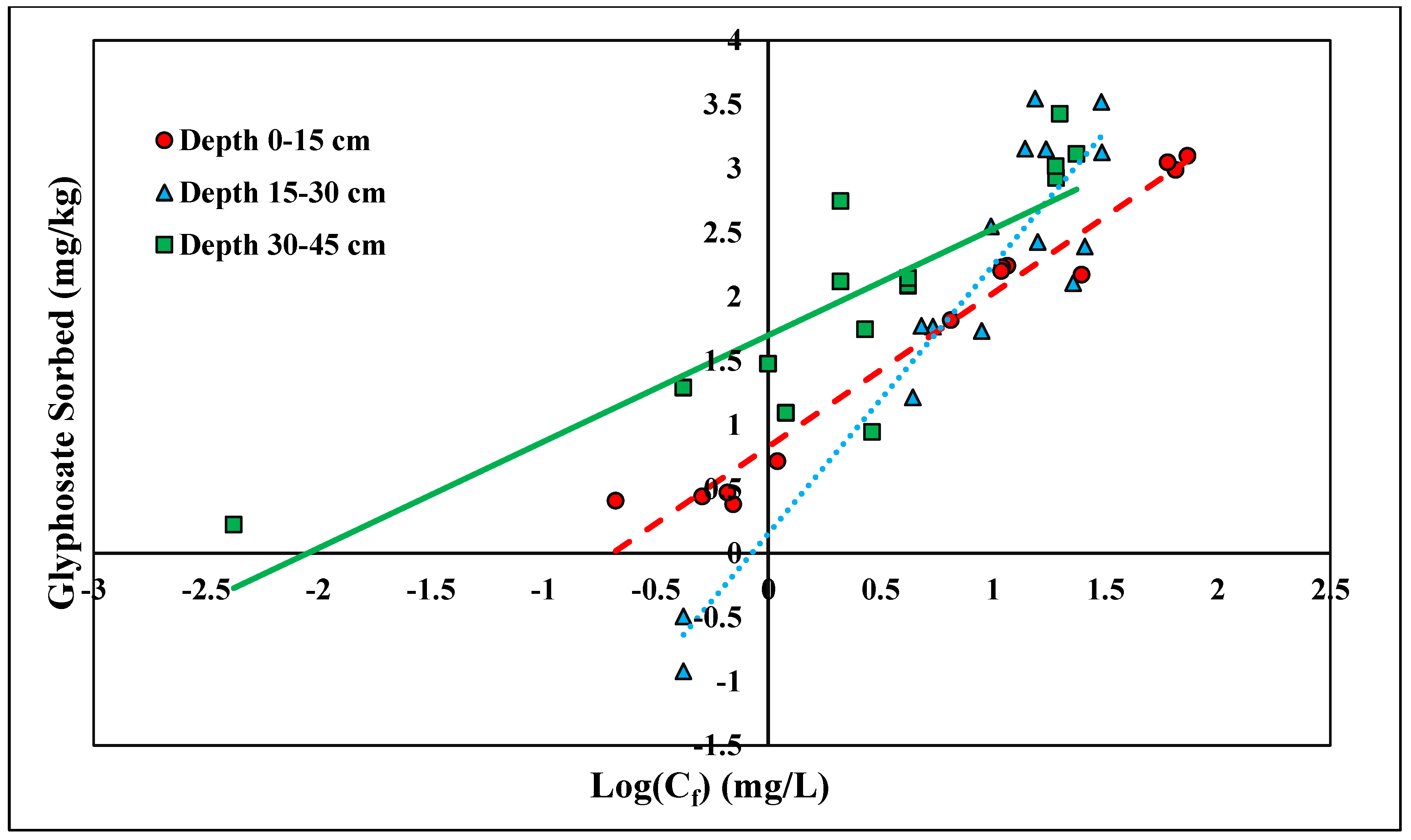 Agrochemicals 02 00028 g008