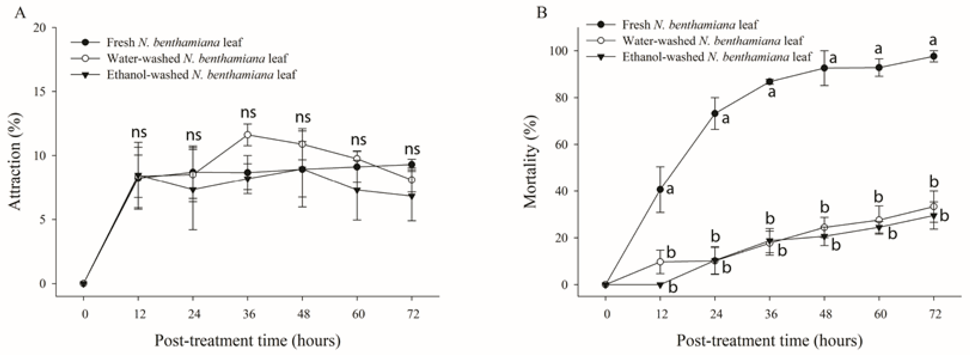 Agrochemicals 02 00034 g005