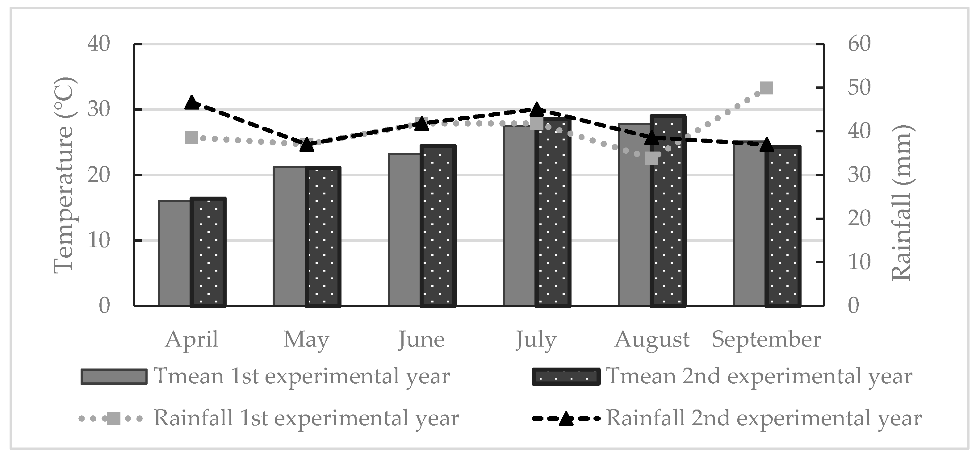 Agrochemicals 03 00002 g001