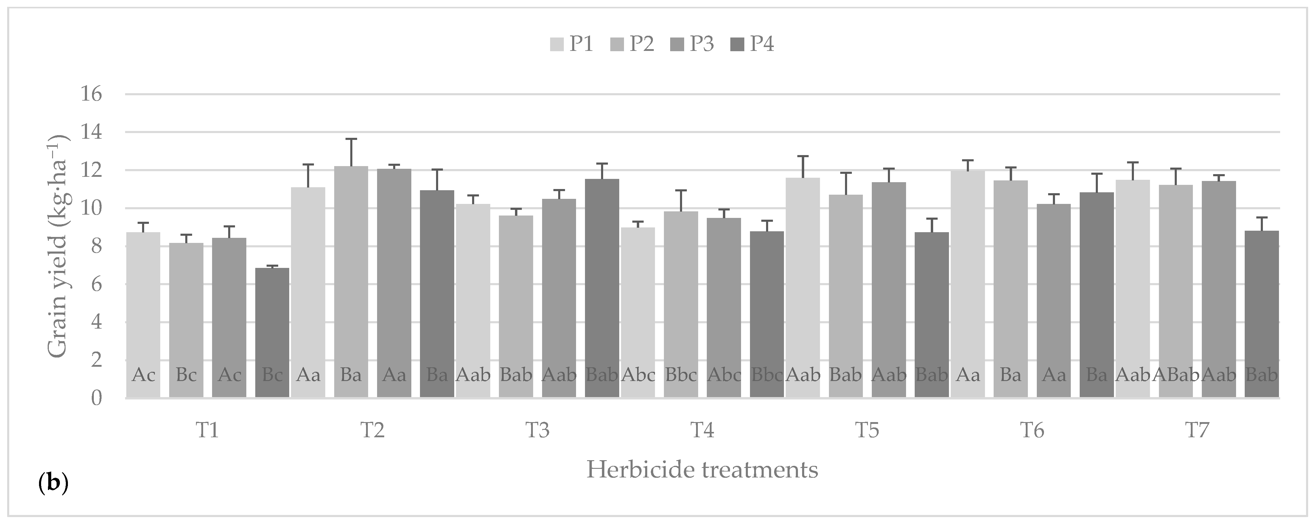 Agrochemicals 03 00002 g003b
