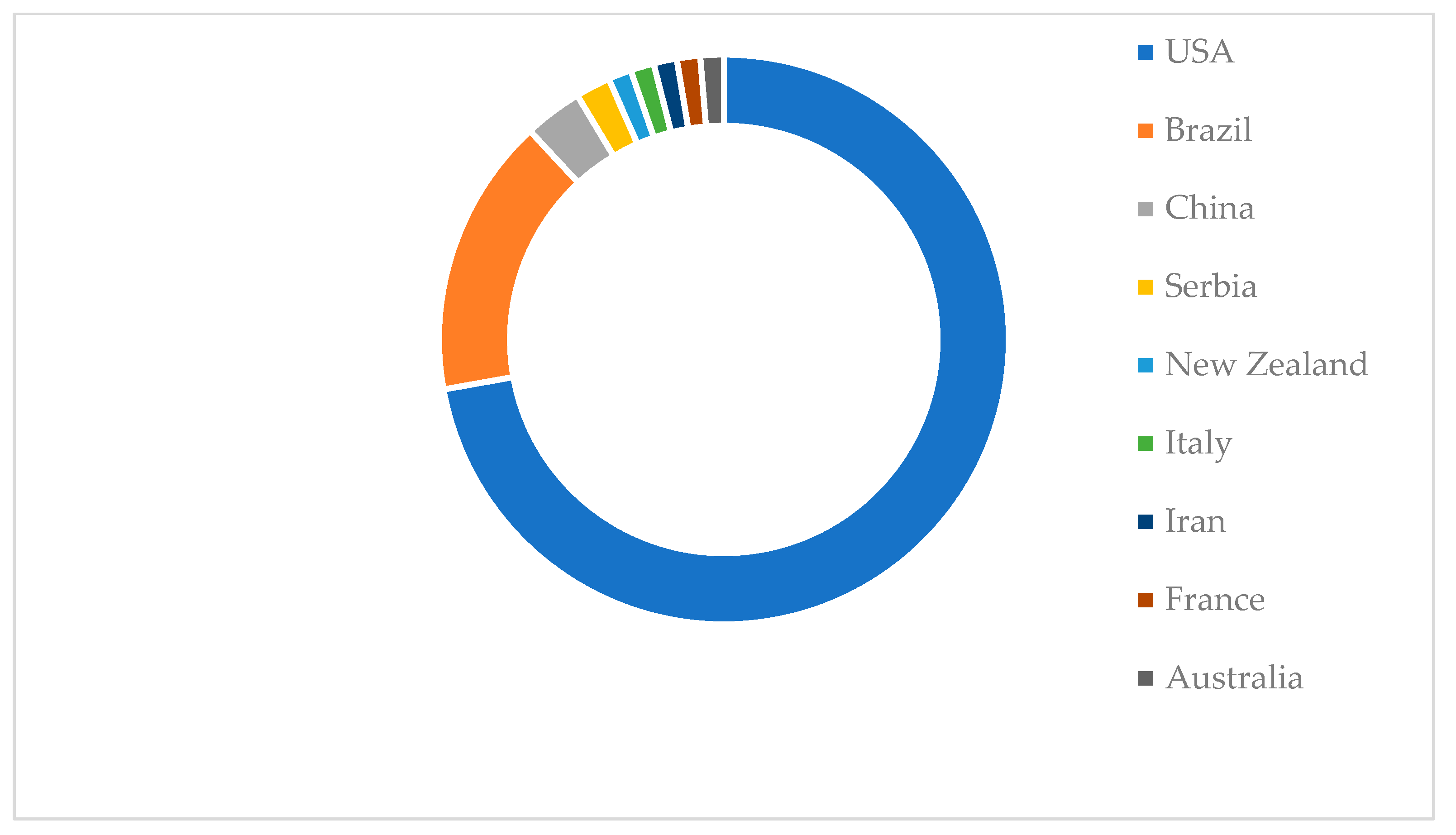 Agrochemicals 03 00003 g002