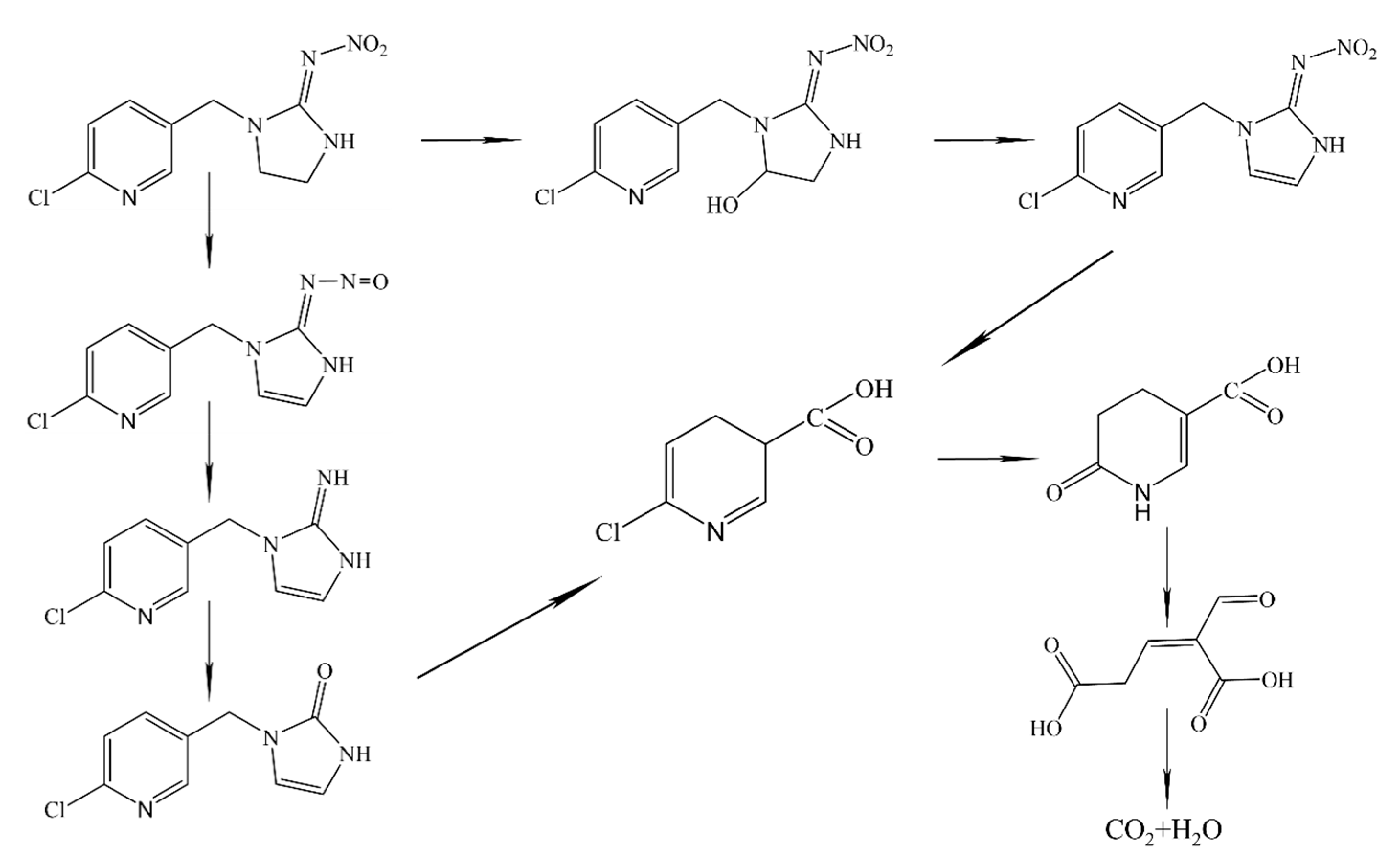 Agrochemicals 03 00004 g001