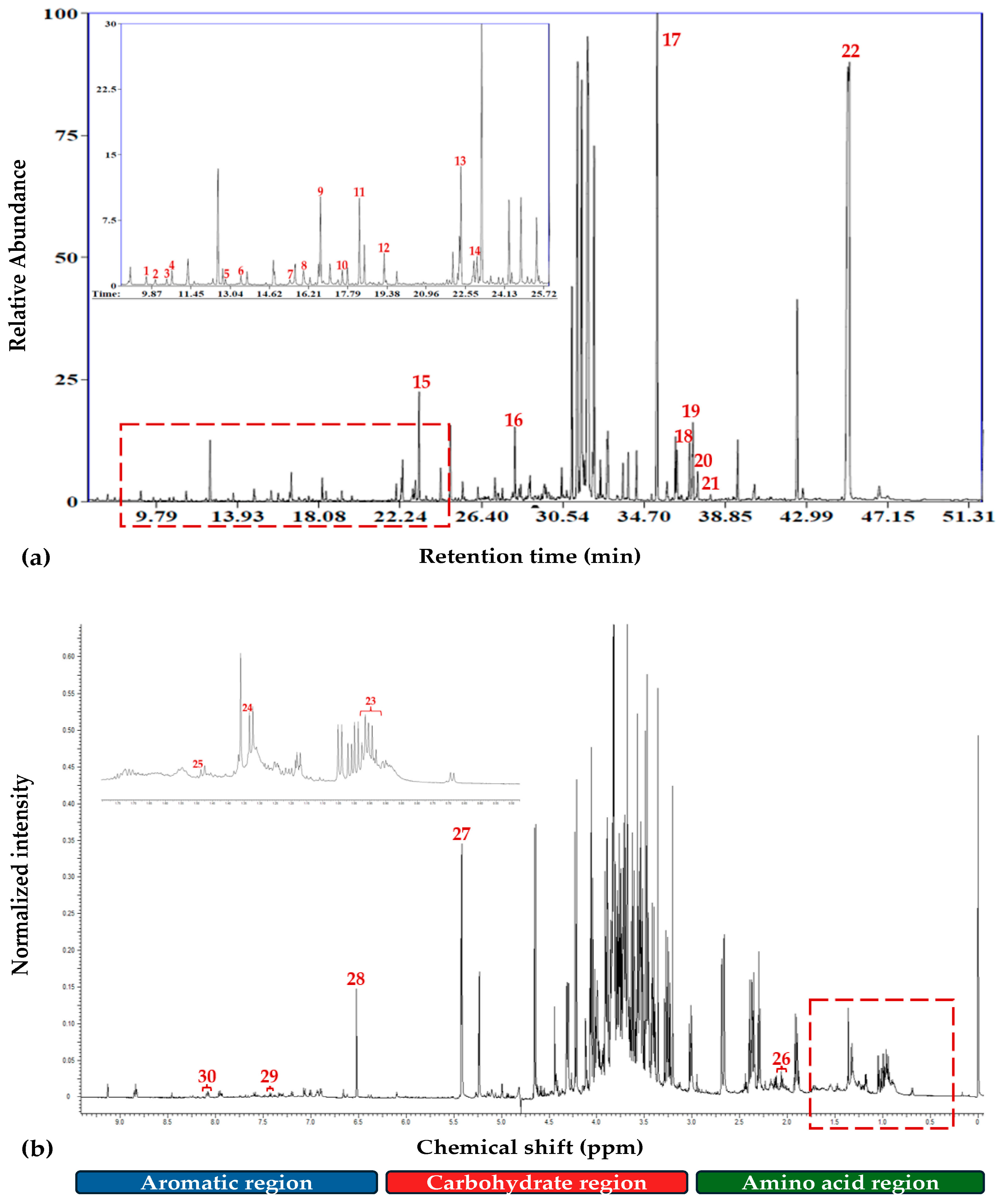 Agrochemicals 04 00016 g001 Agrochemicals 04 00016 g001
