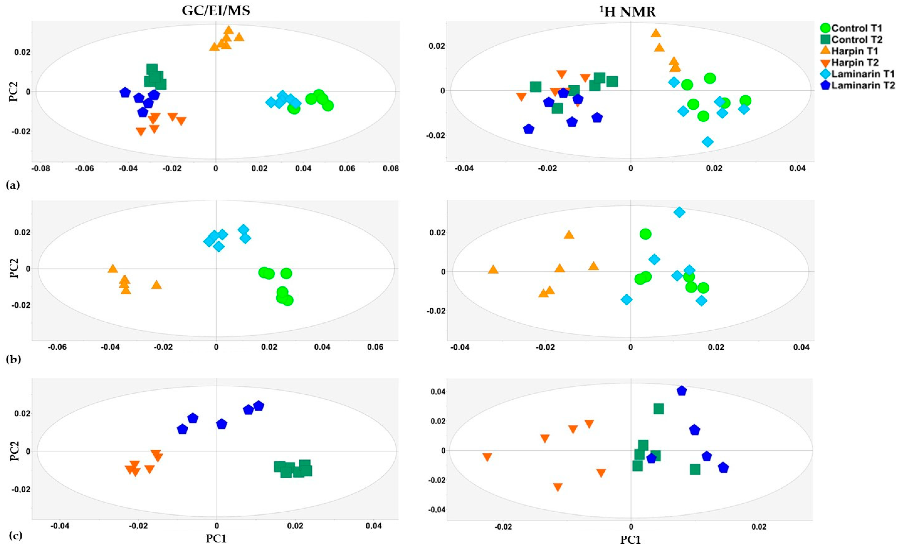 Agrochemicals 04 00016 g002 Agrochemicals 04 00016 g002