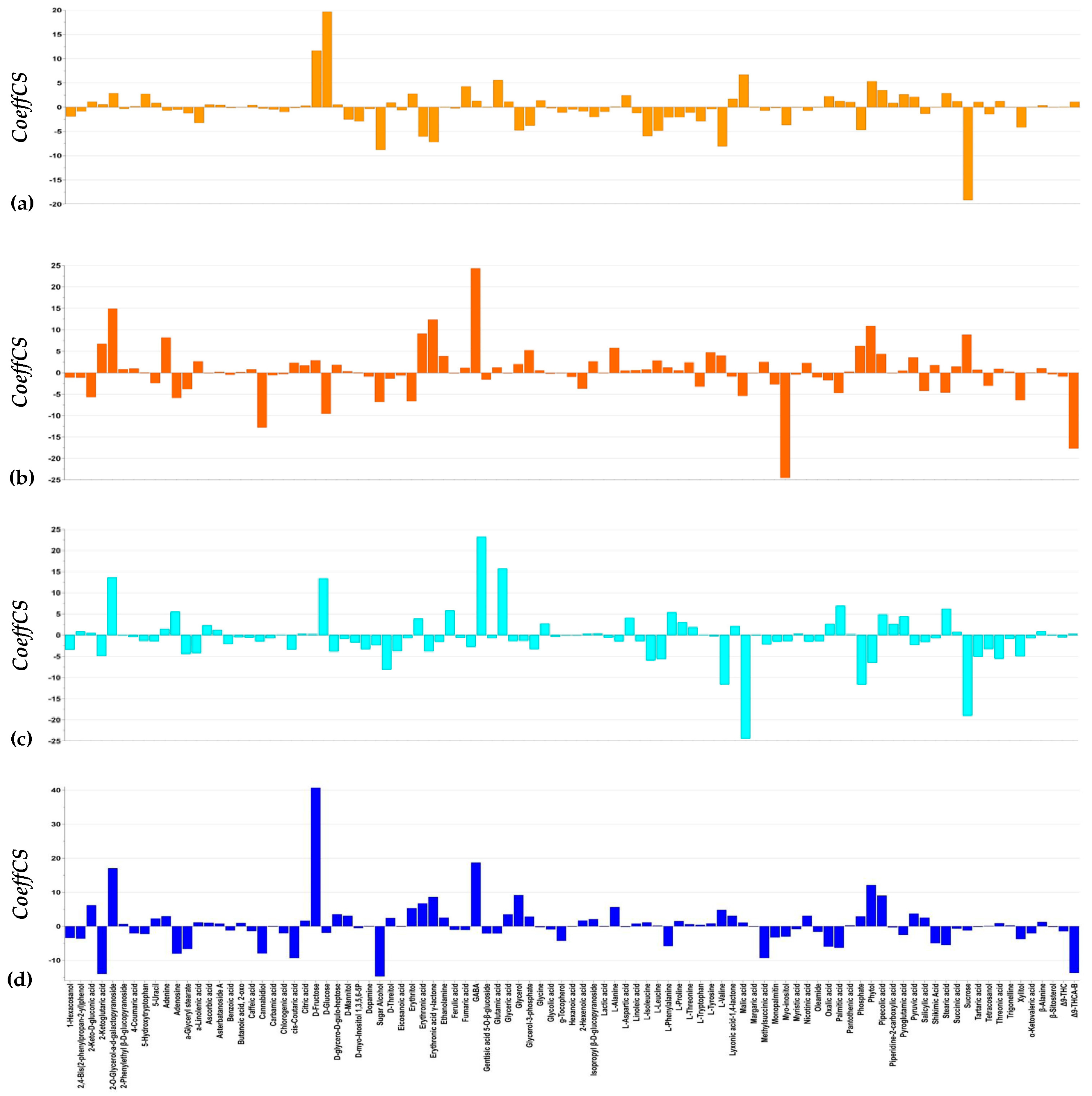 Agrochemicals 04 00016 g003 Agrochemicals 04 00016 g003