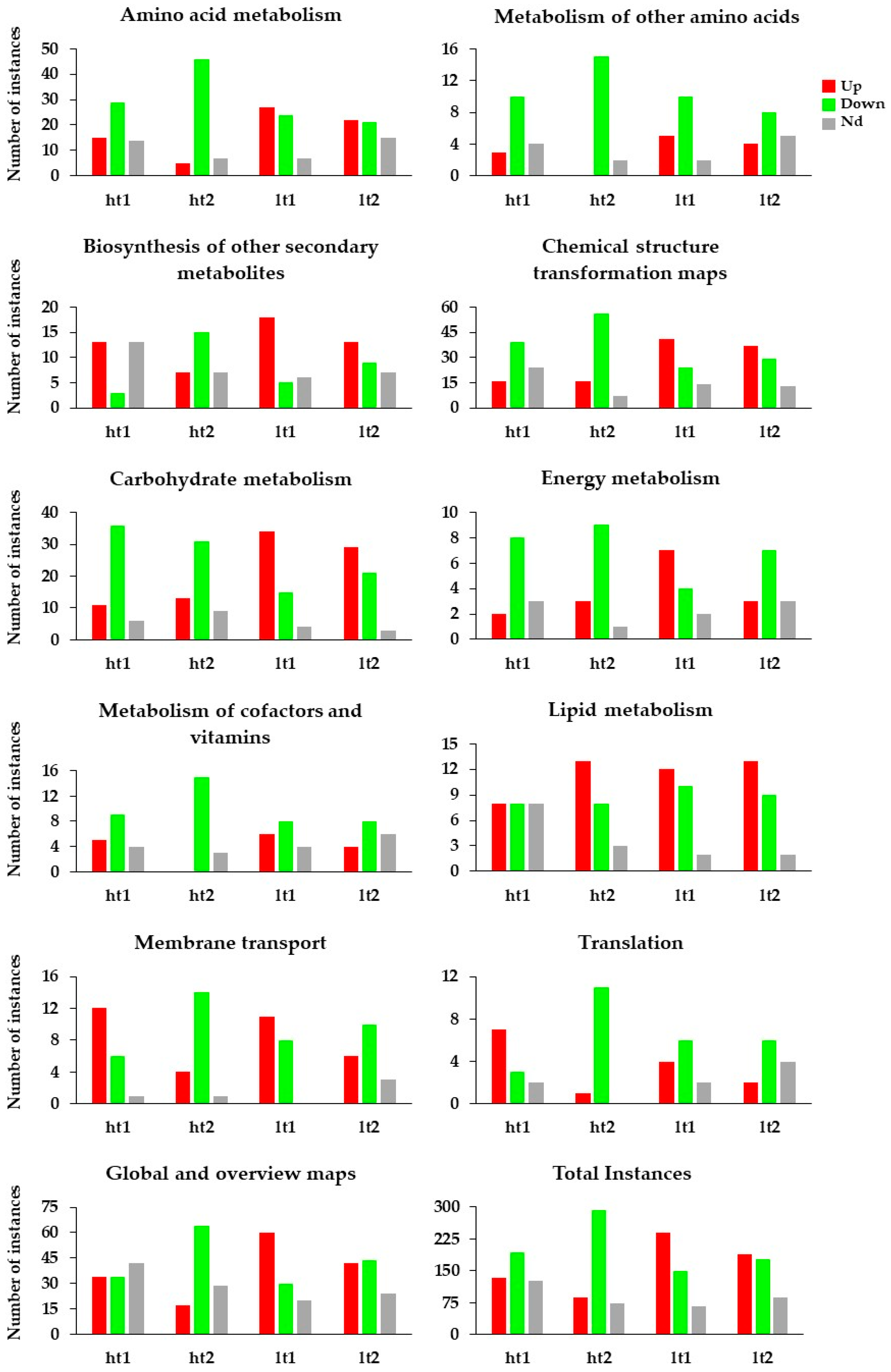 Agrochemicals 04 00016 g004 Agrochemicals 04 00016 g004