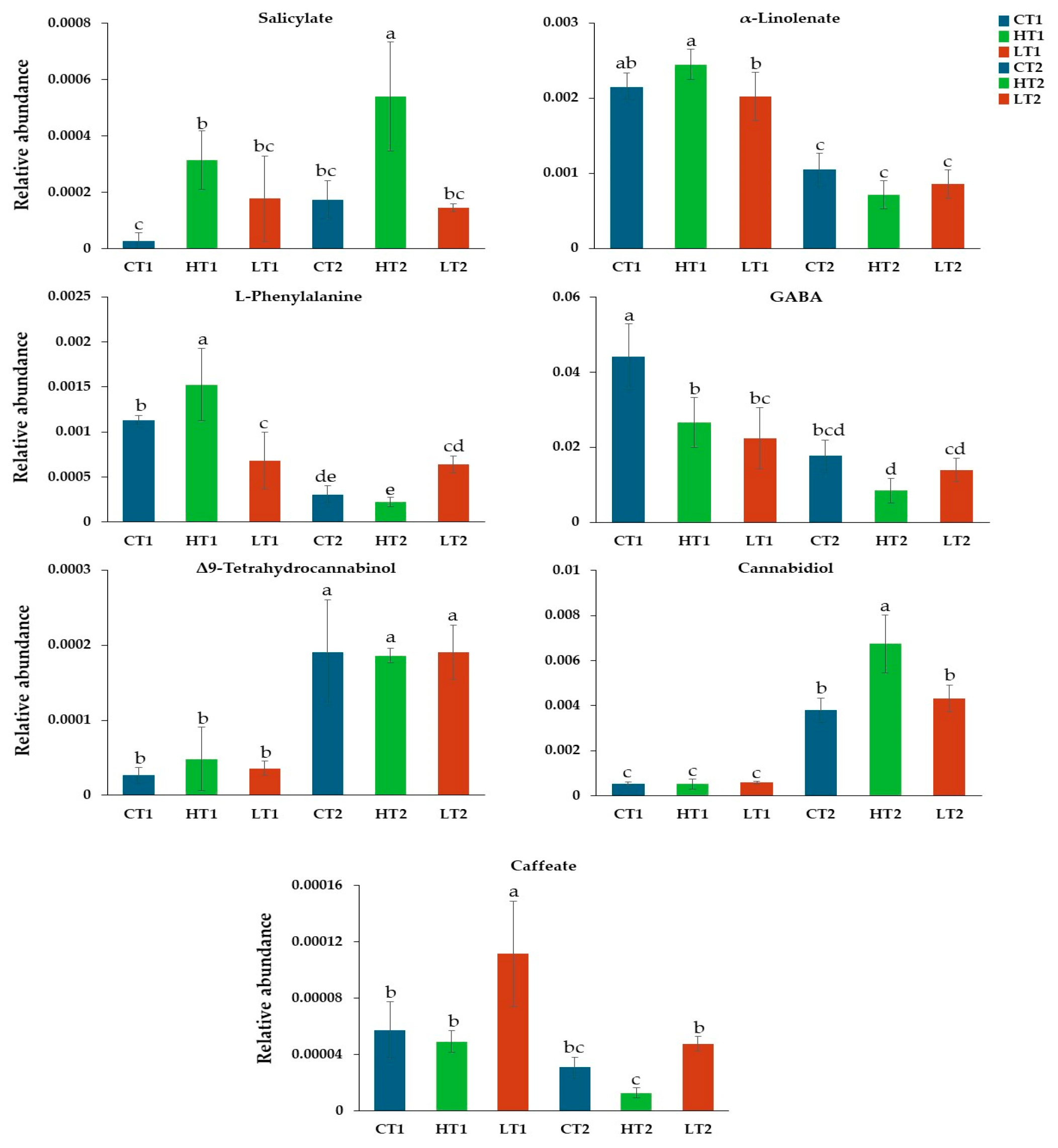Agrochemicals 04 00016 g006 Agrochemicals 04 00016 g006