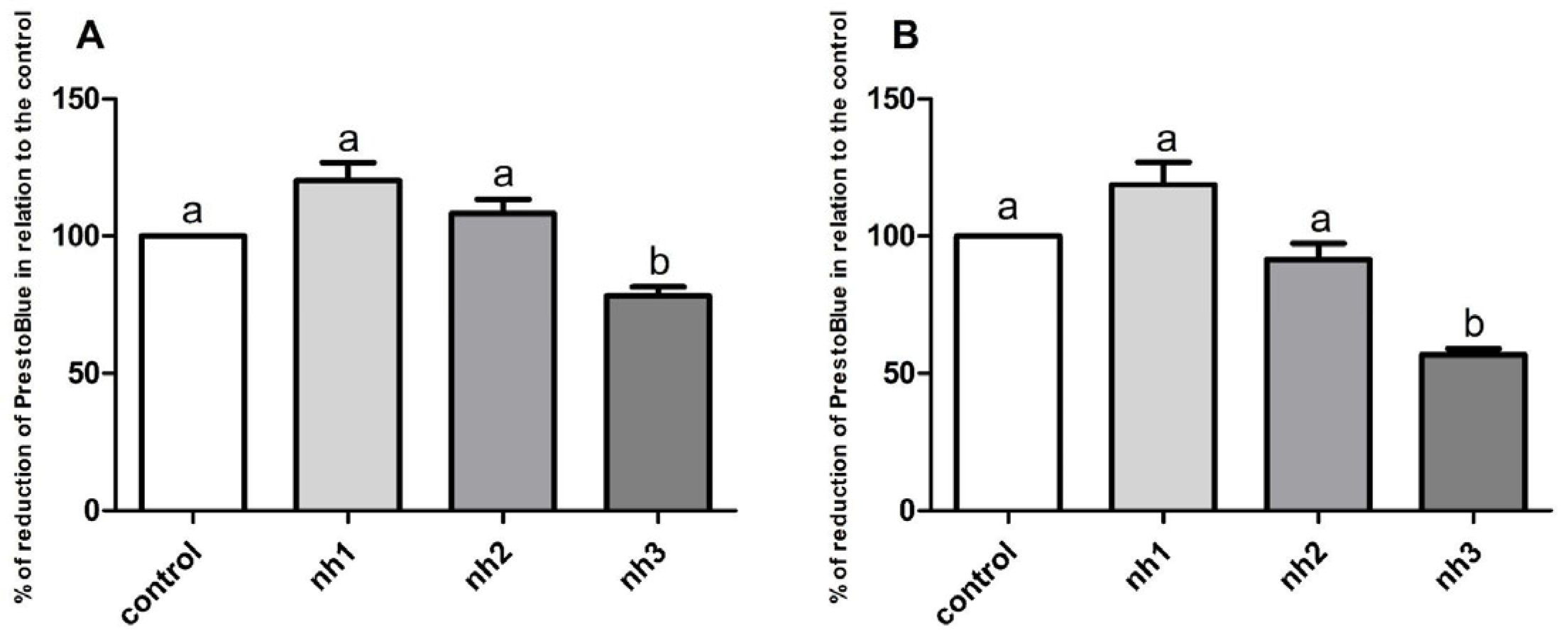 Agrochemicals 04 00017 g001 Agrochemicals 04 00017 g001