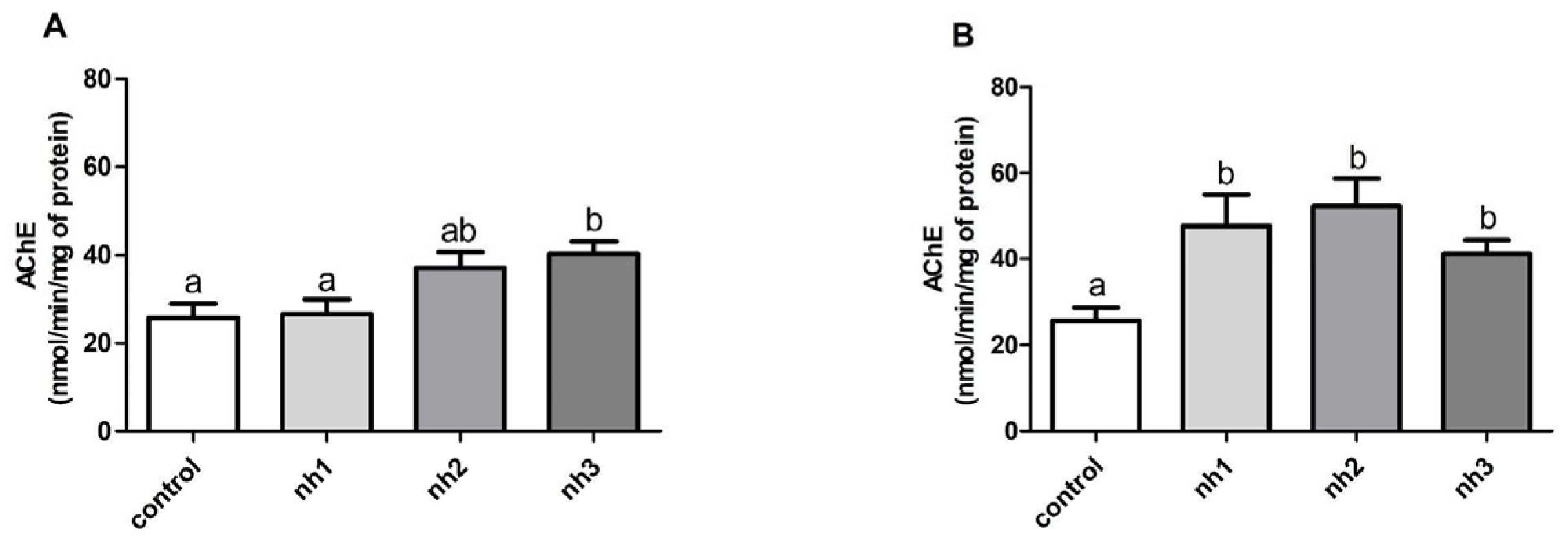 Agrochemicals 04 00017 g003 Agrochemicals 04 00017 g003