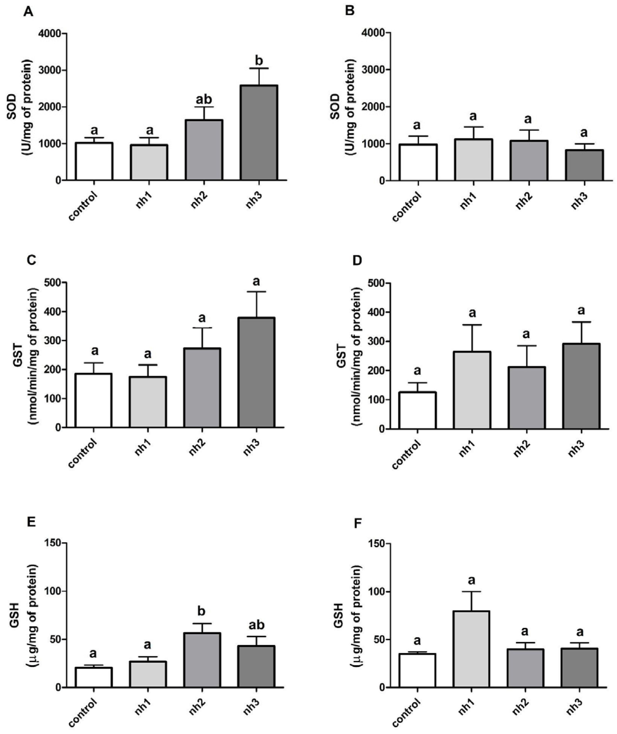 Agrochemicals 04 00017 g004 Agrochemicals 04 00017 g004