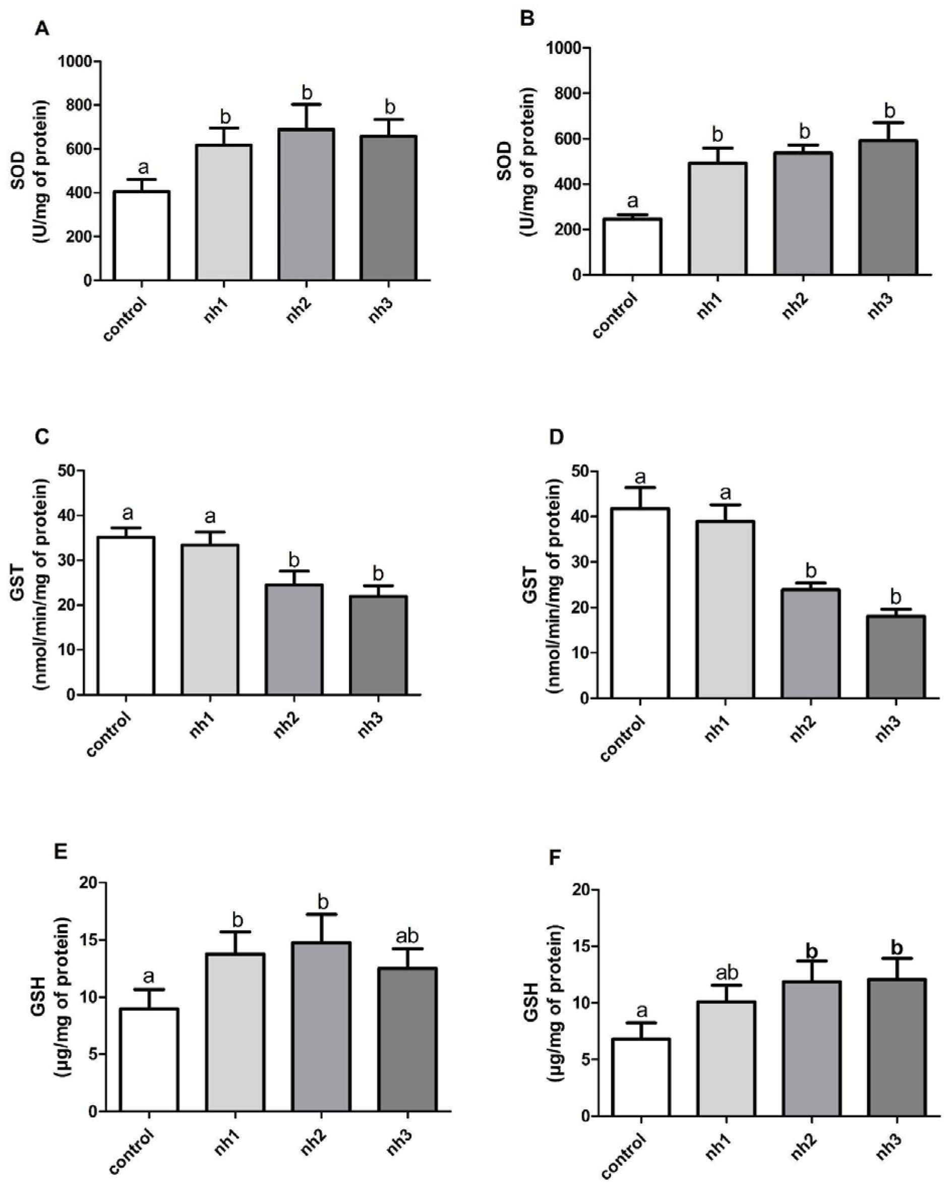 Agrochemicals 04 00017 g005 Agrochemicals 04 00017 g005