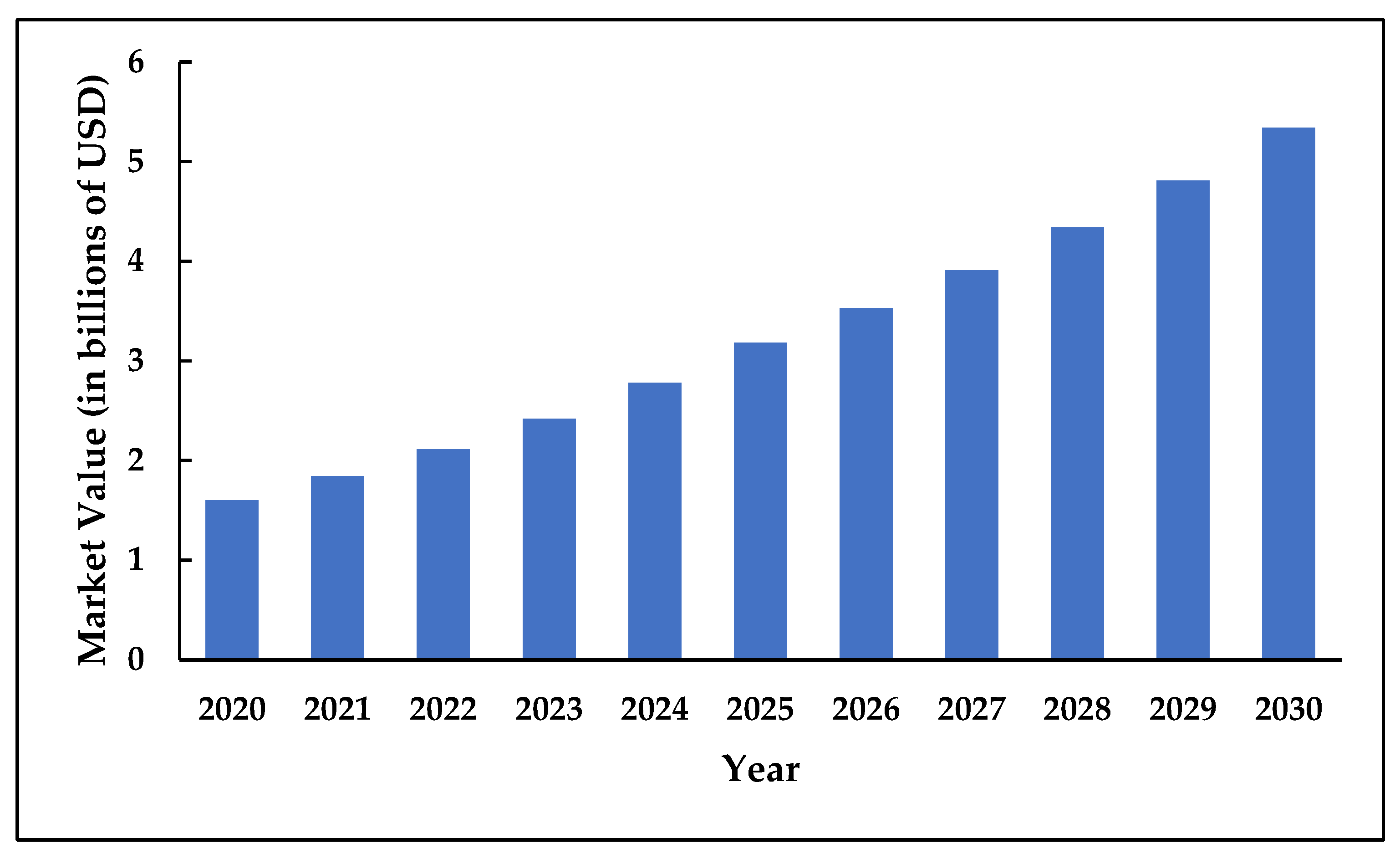 Agrochemicals 04 00018 g002 Agrochemicals 04 00018 g002