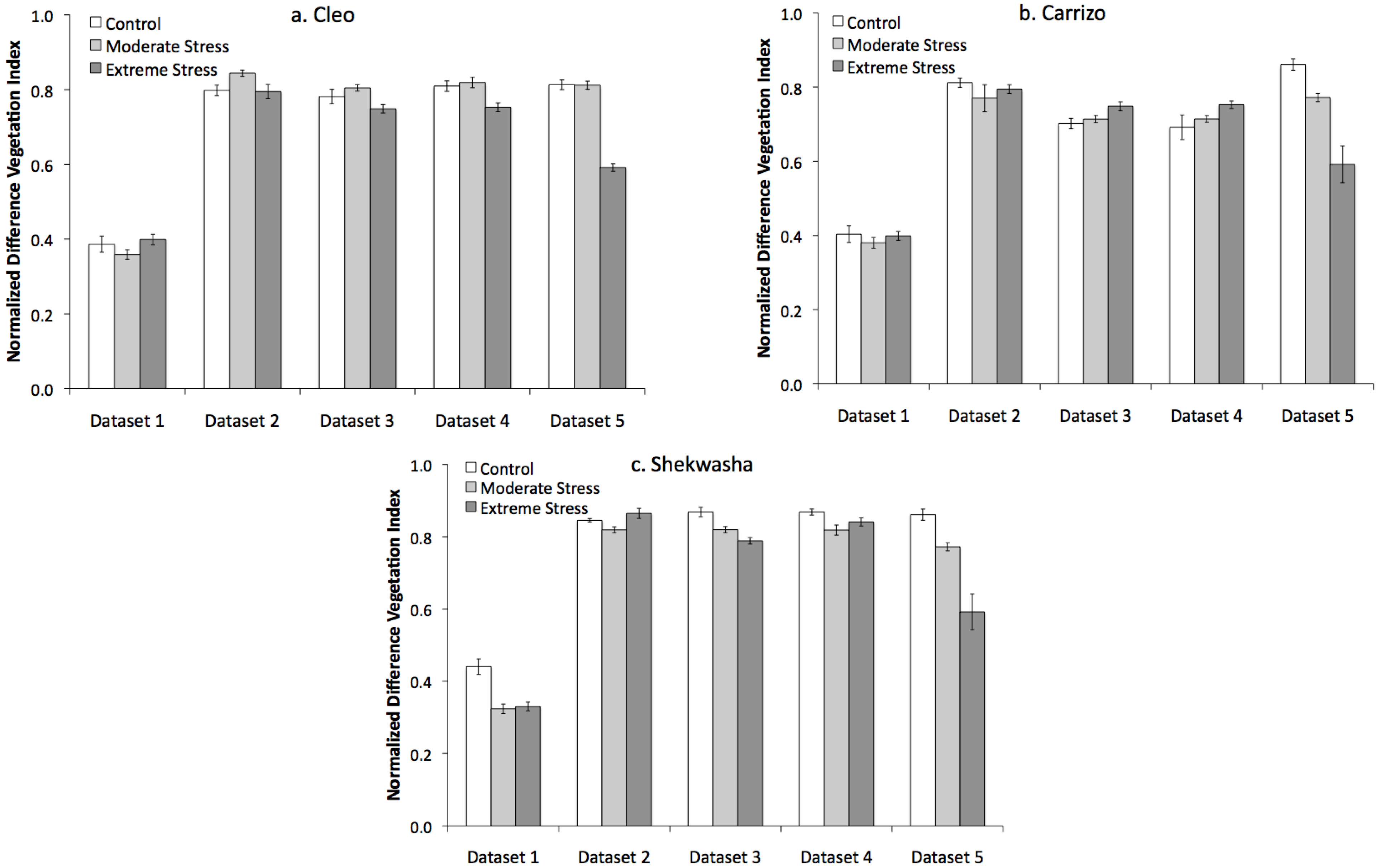 Agronomy 03 00747 g005