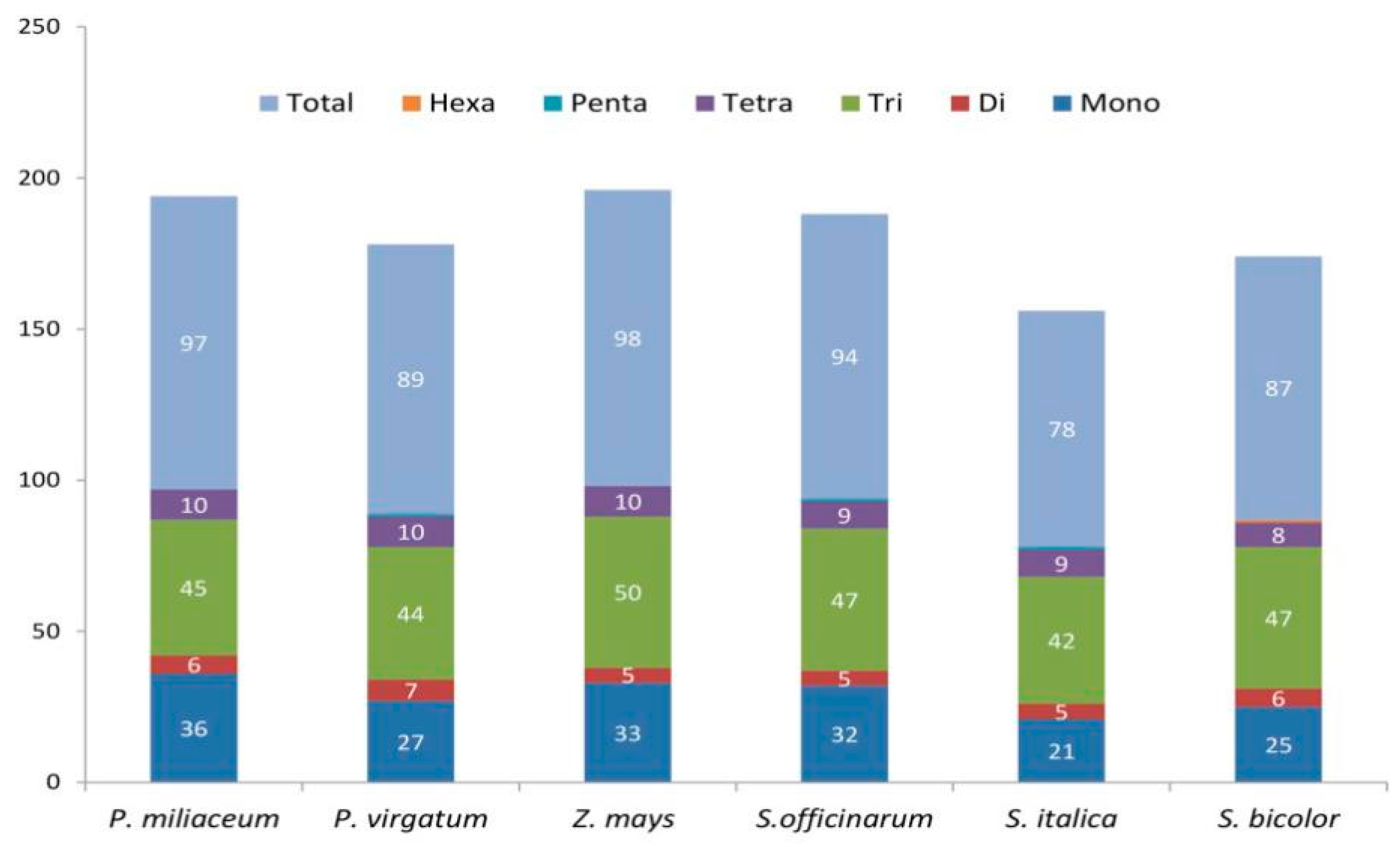 Agronomy 08 00159 g005 Agronomy 08 00159 g005