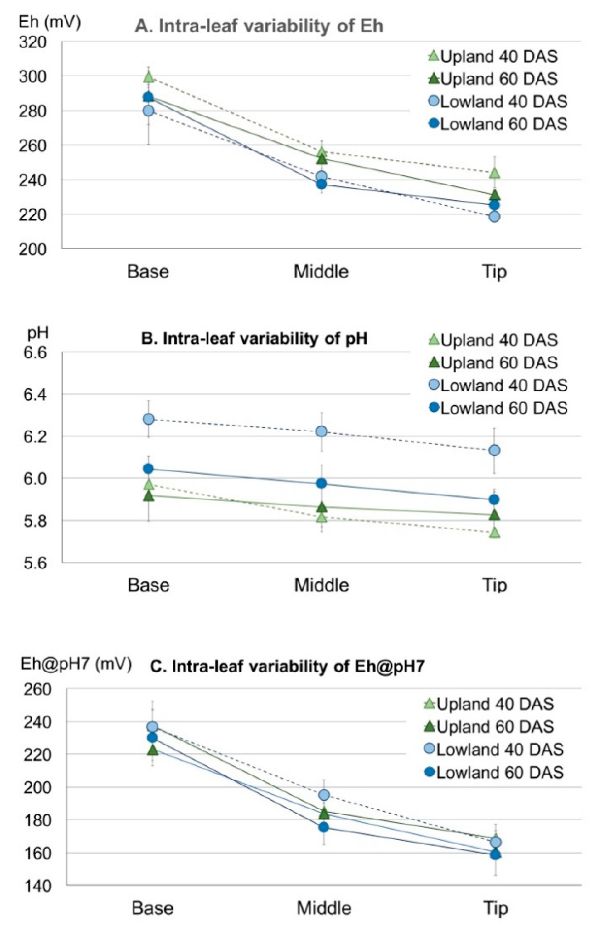 Agronomy 08 00209 g003