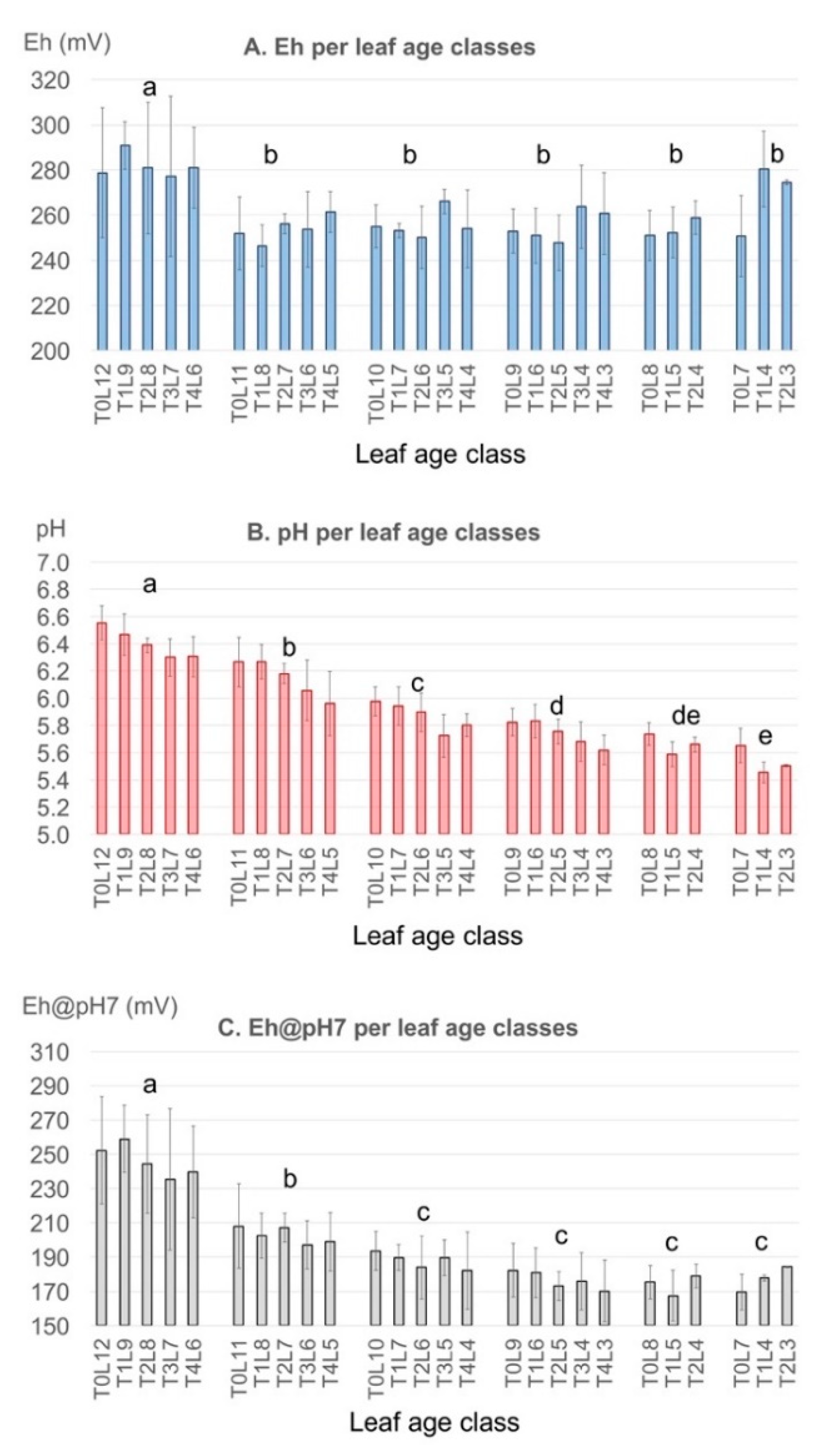 Agronomy 08 00209 g006