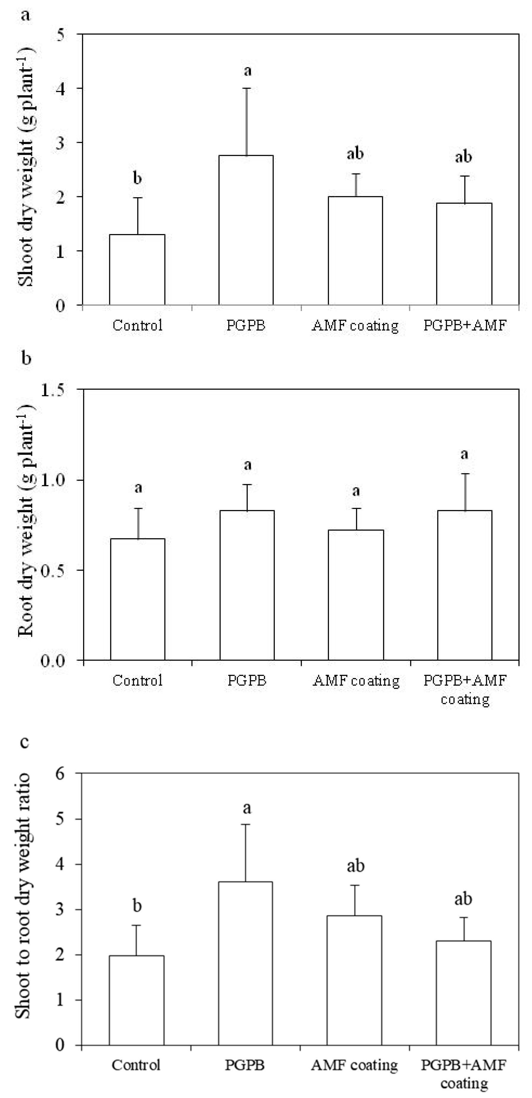 Agronomy 09 00033 g002
