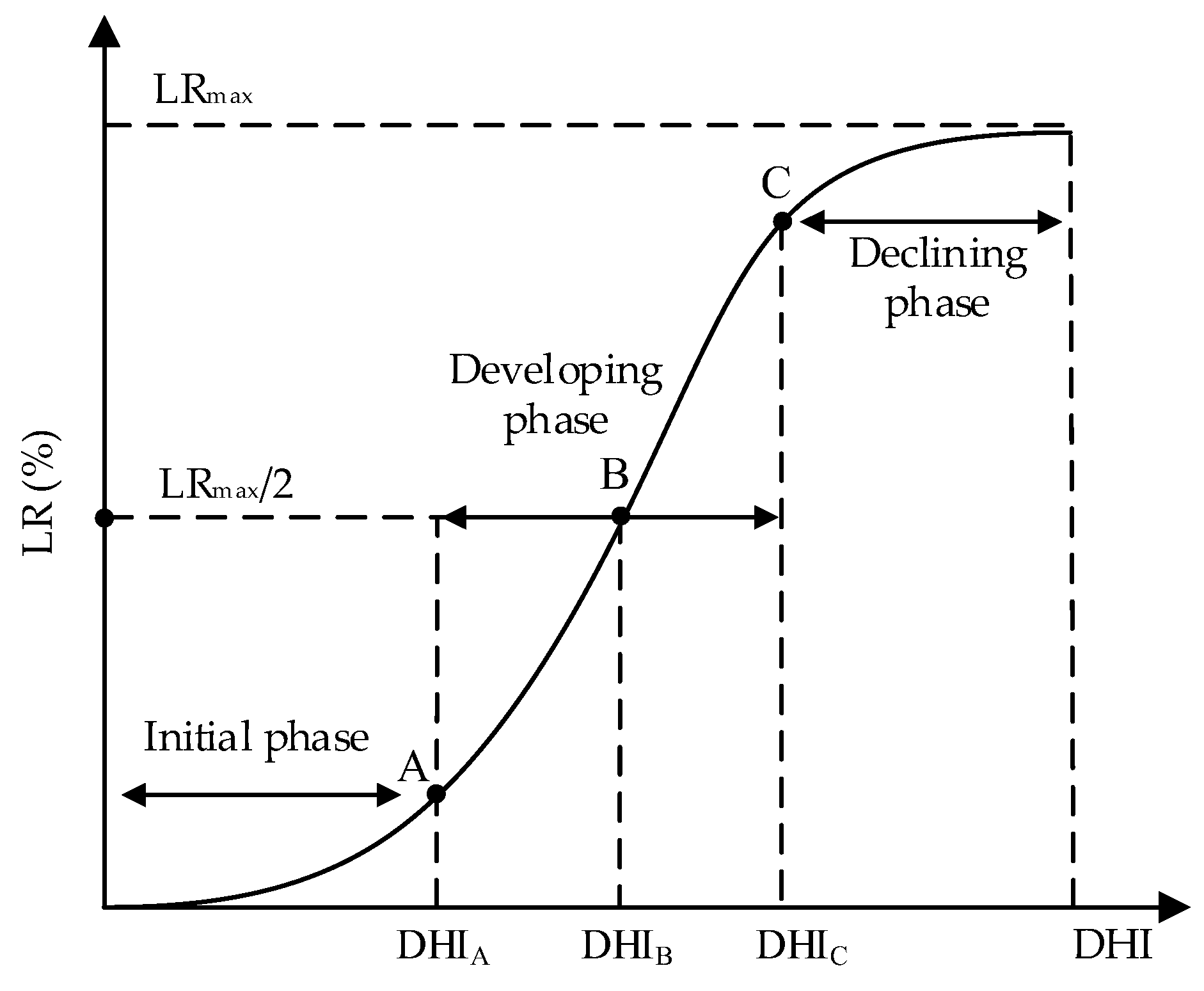 Agronomy 09 00078 g005 Agronomy 09 00078 g005